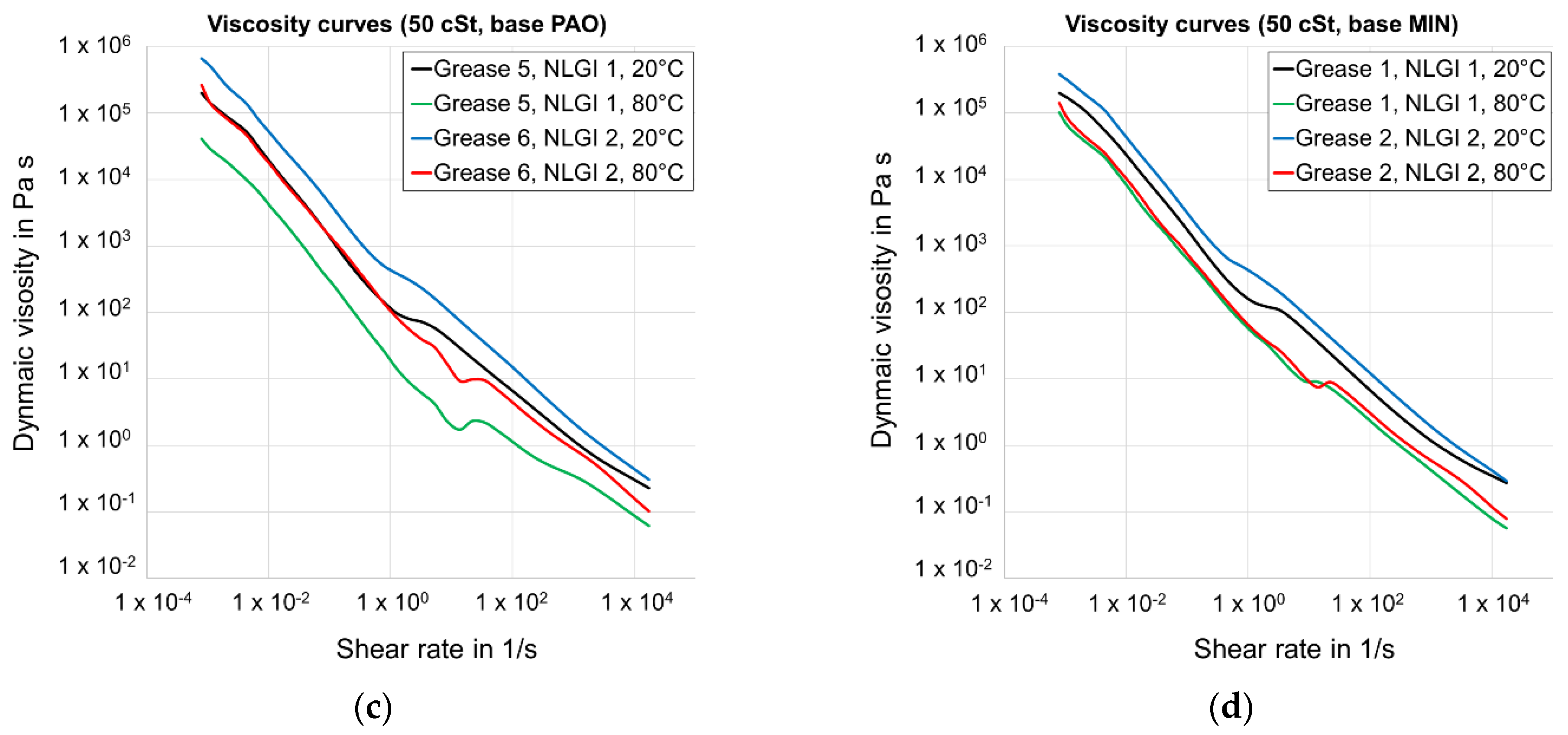 Lubricants 10 00163 g003b 550