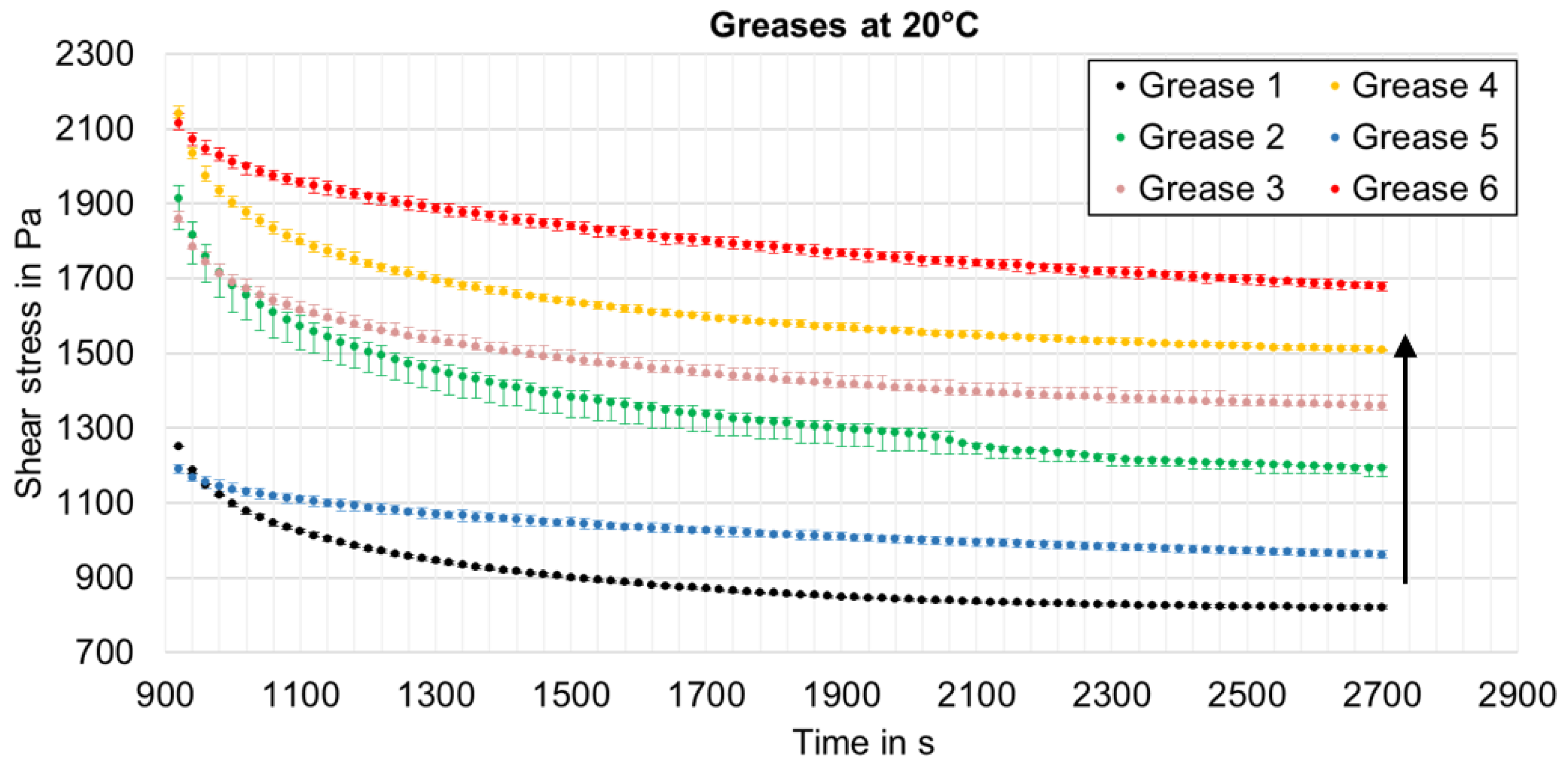 Lubricants 10 00163 g004 550
