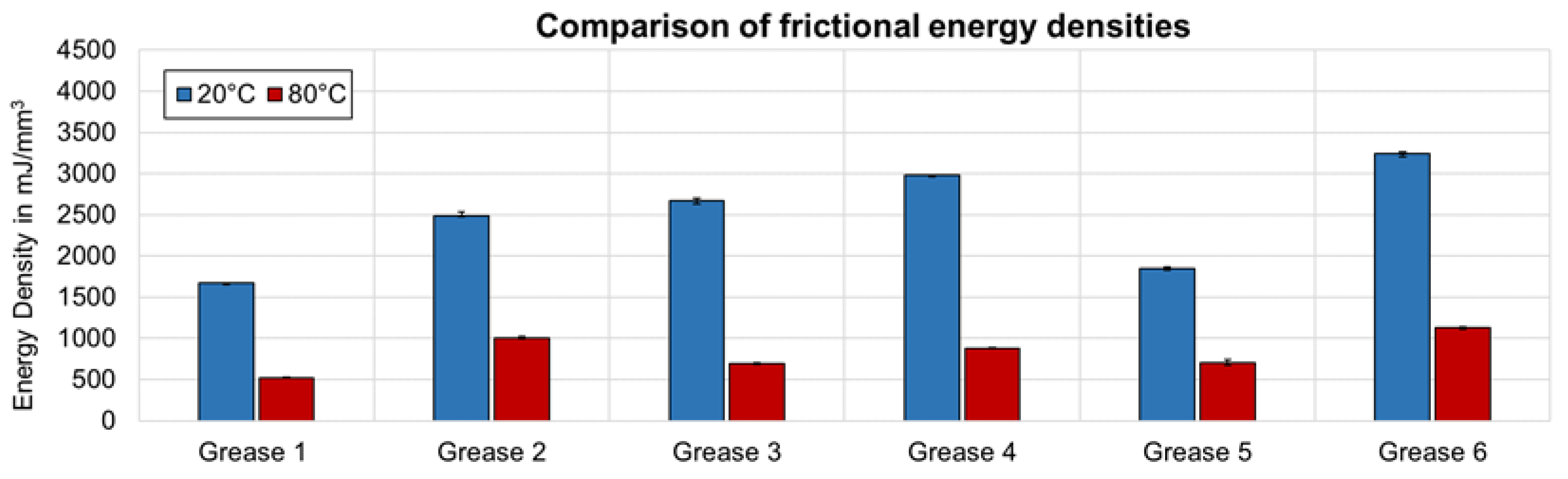 Lubricants 10 00163 g005 550