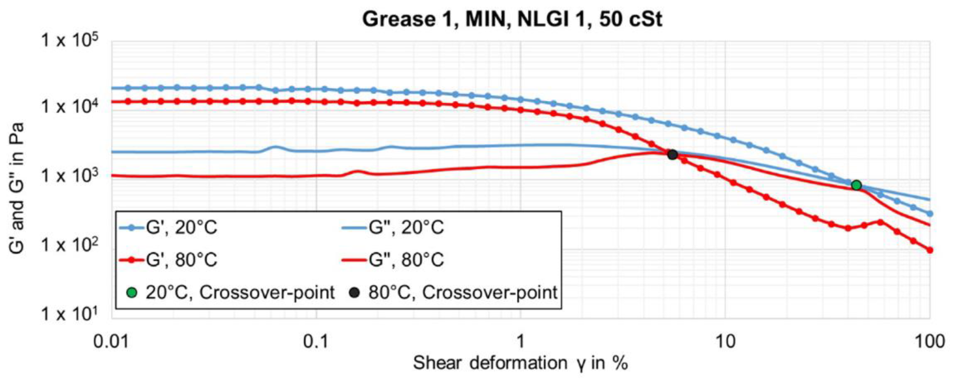 Lubricants 10 00163 g007 550