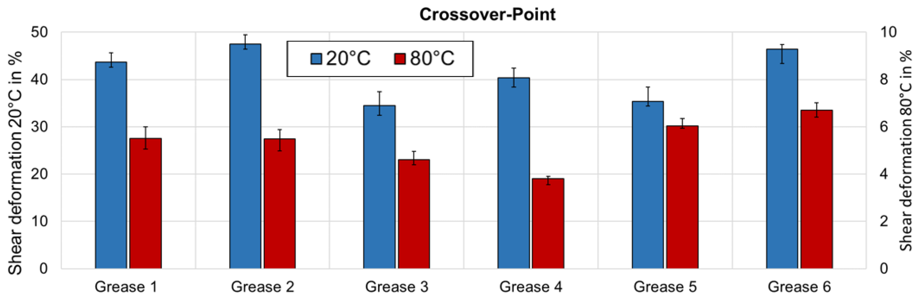 Lubricants 10 00163 g009 550