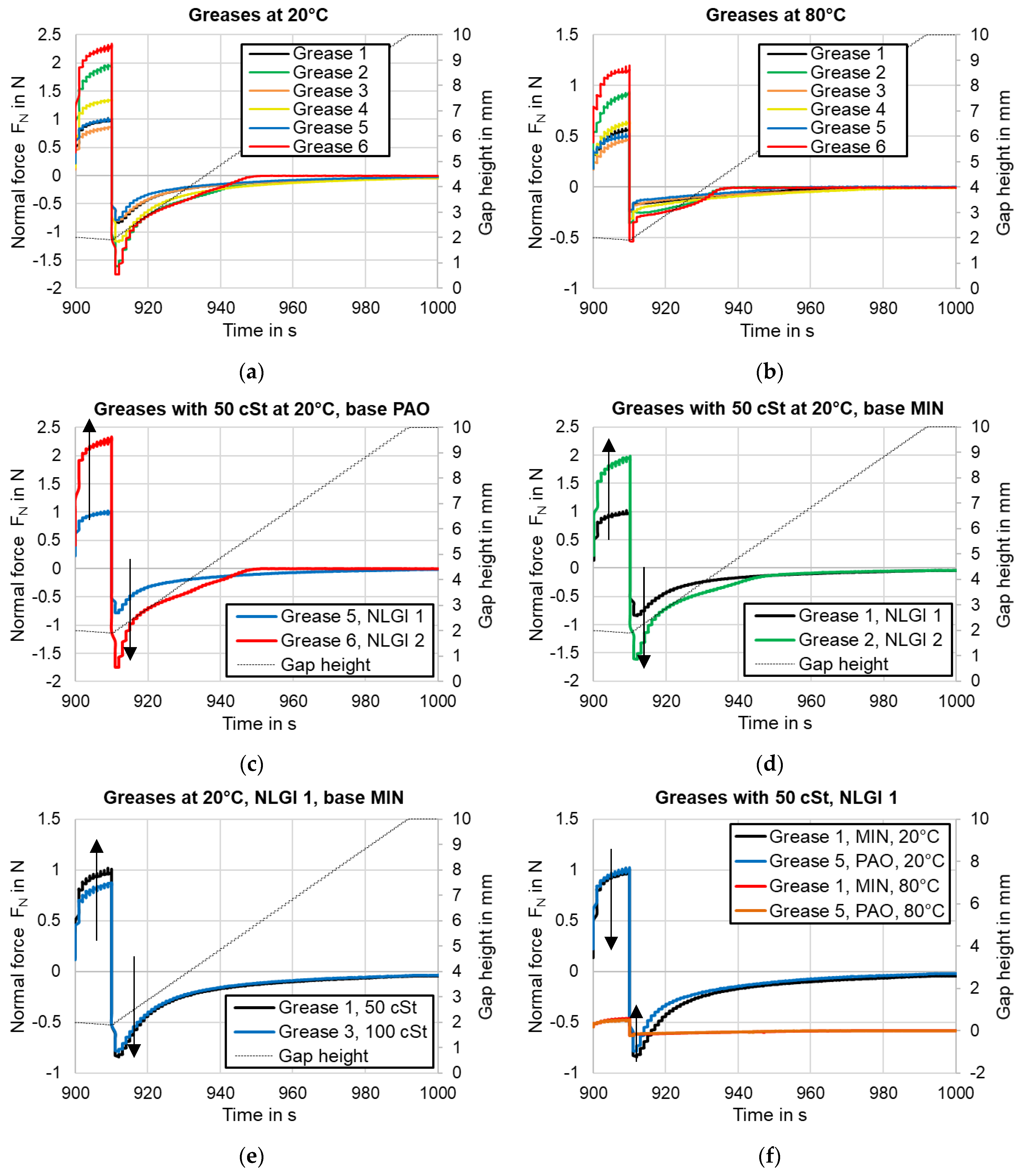 Lubricants 10 00163 g010 550