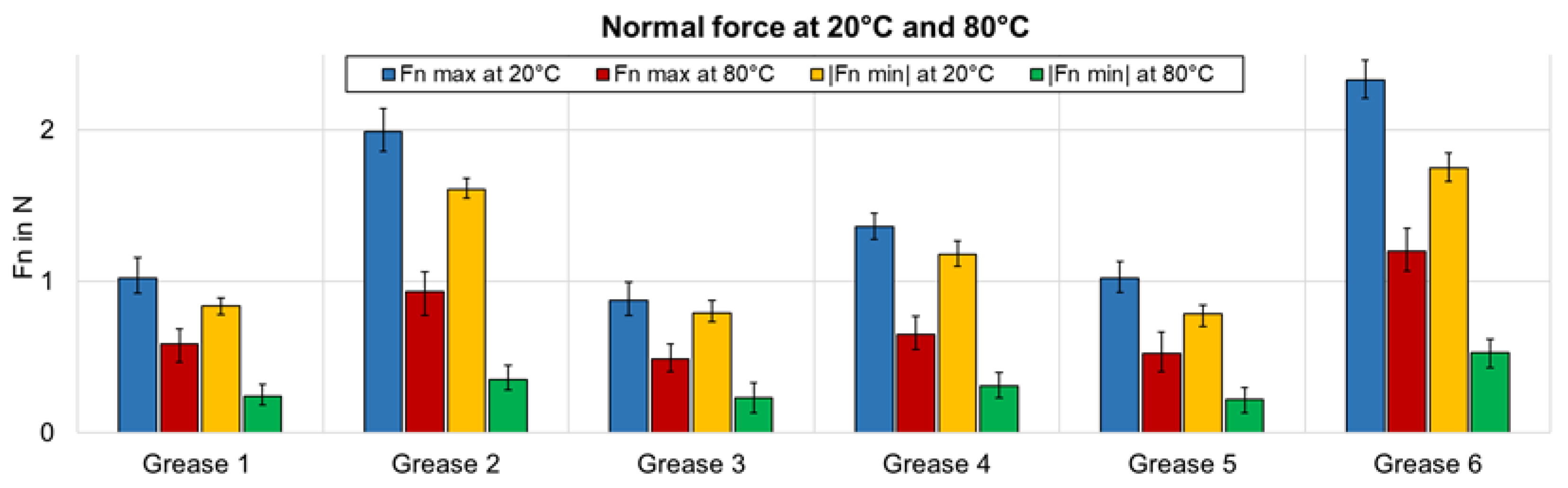 Lubricants 10 00163 g011 550