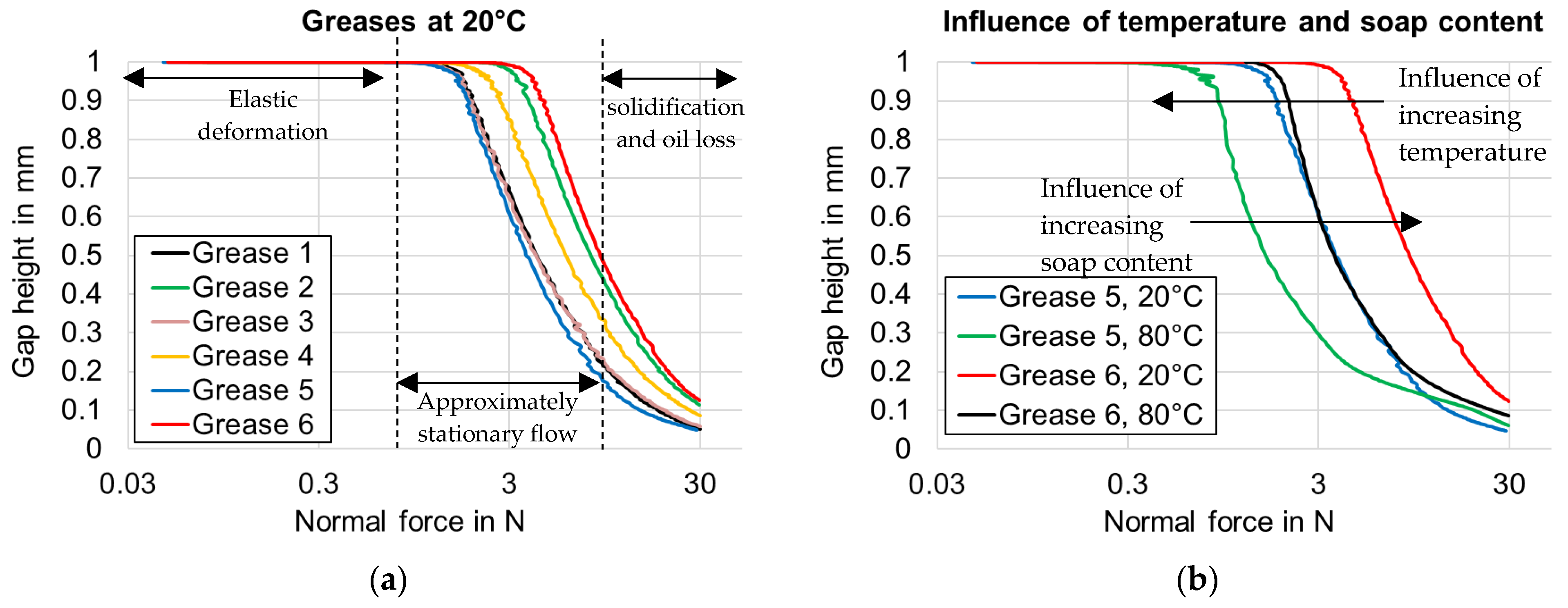 Lubricants 10 00163 g013 550