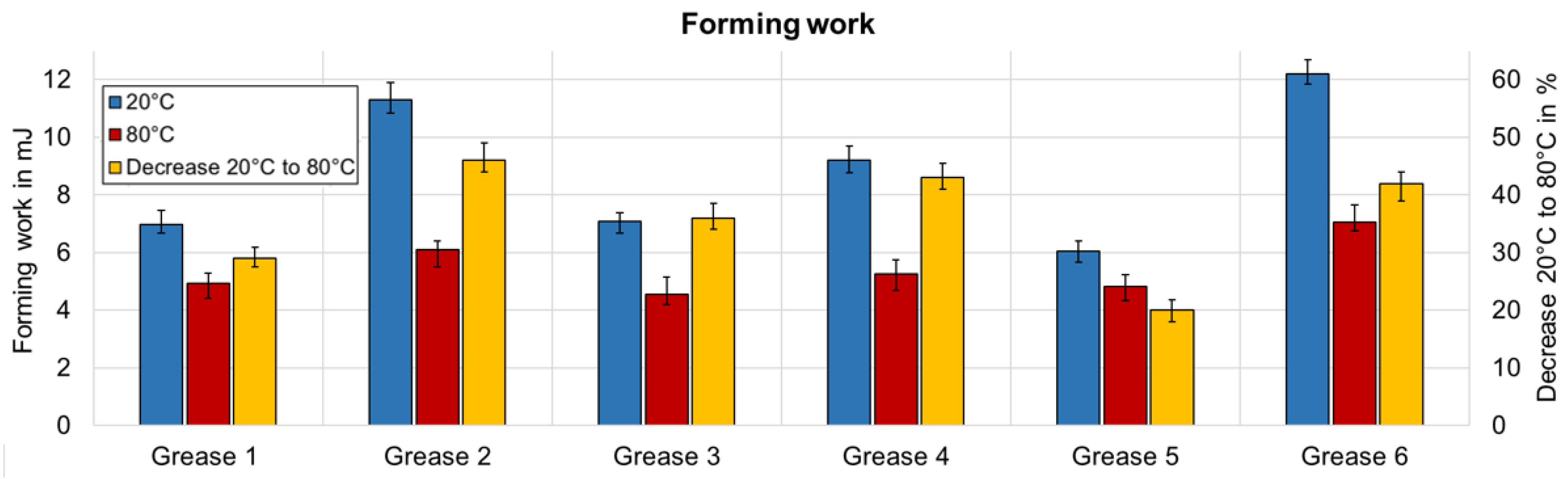 Lubricants 10 00163 g014 550