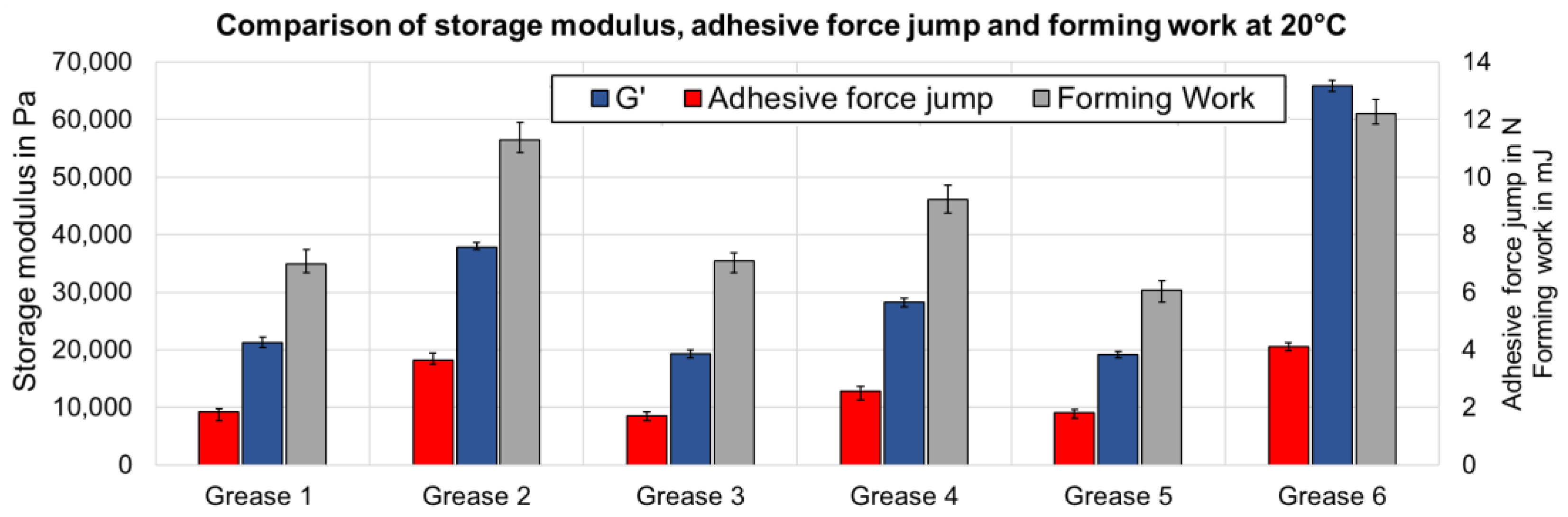 Lubricants 10 00163 g015 550