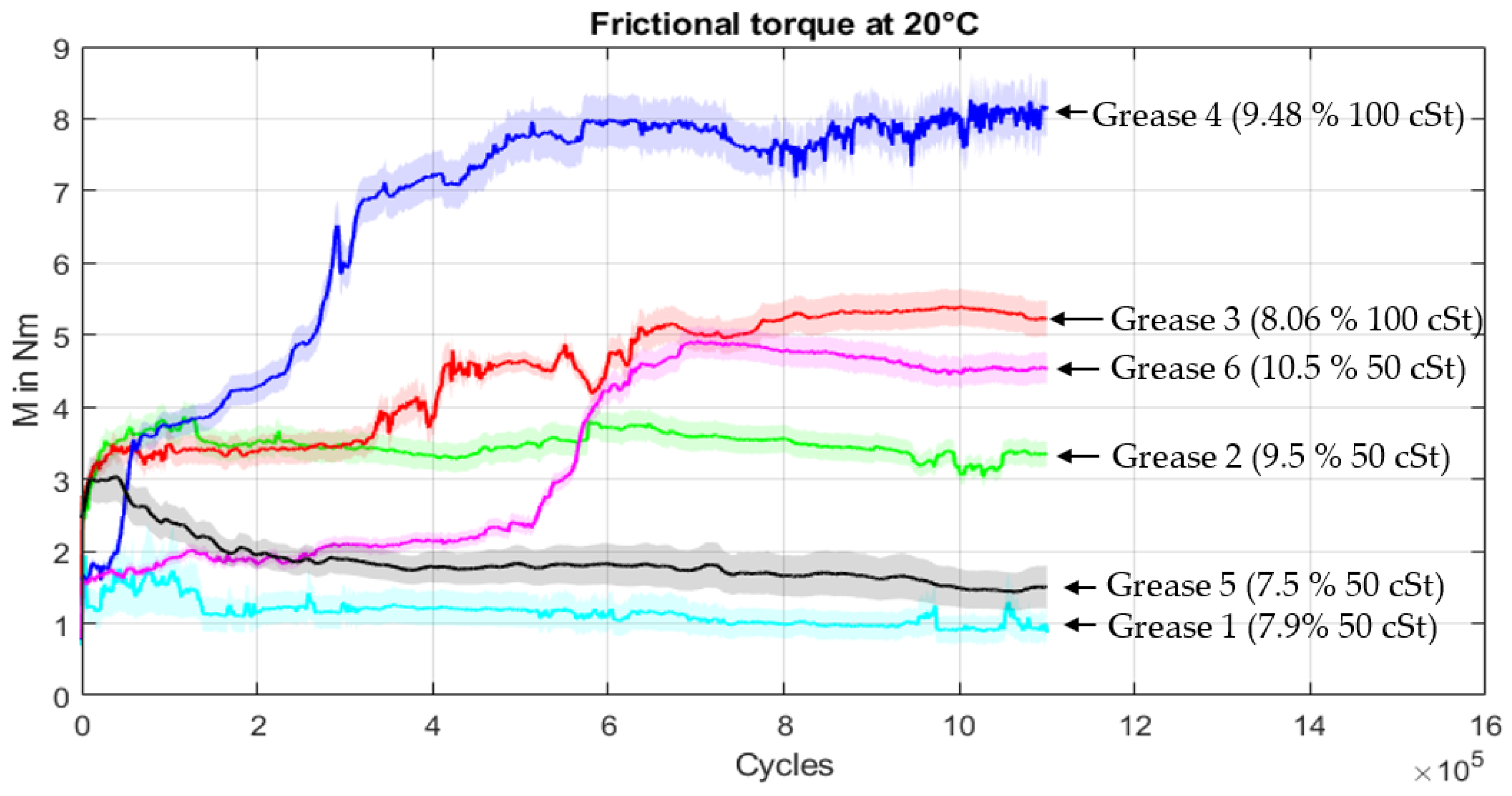 Lubricants 10 00163 g016 550