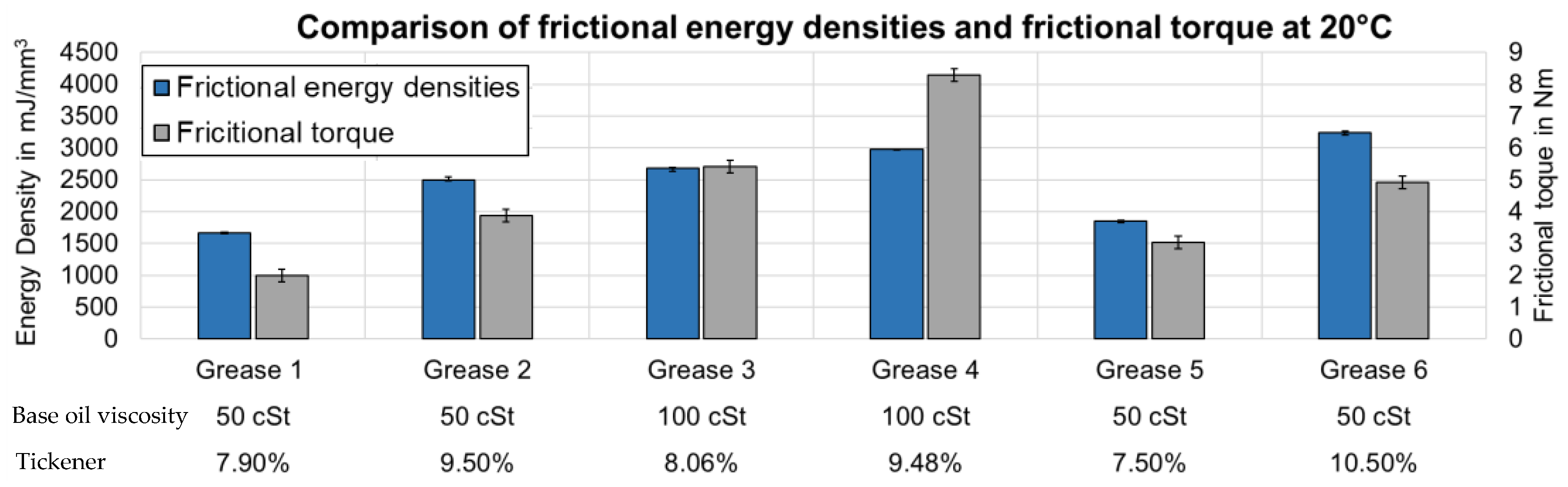Lubricants 10 00163 g017 550