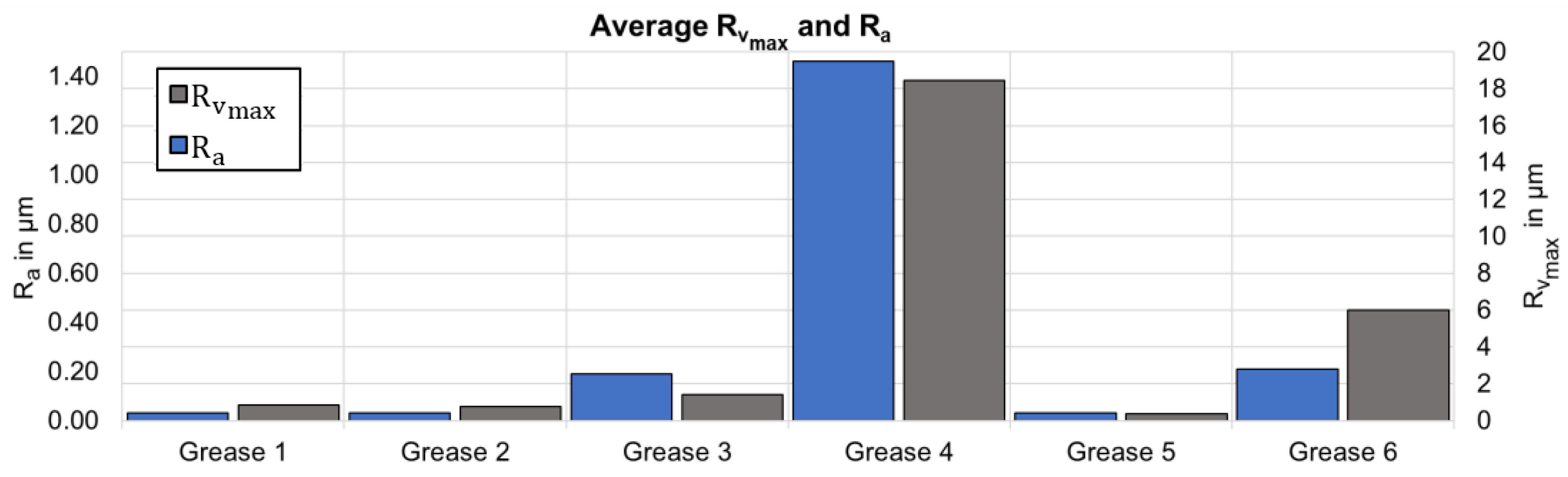 Lubricants 10 00163 g019 550