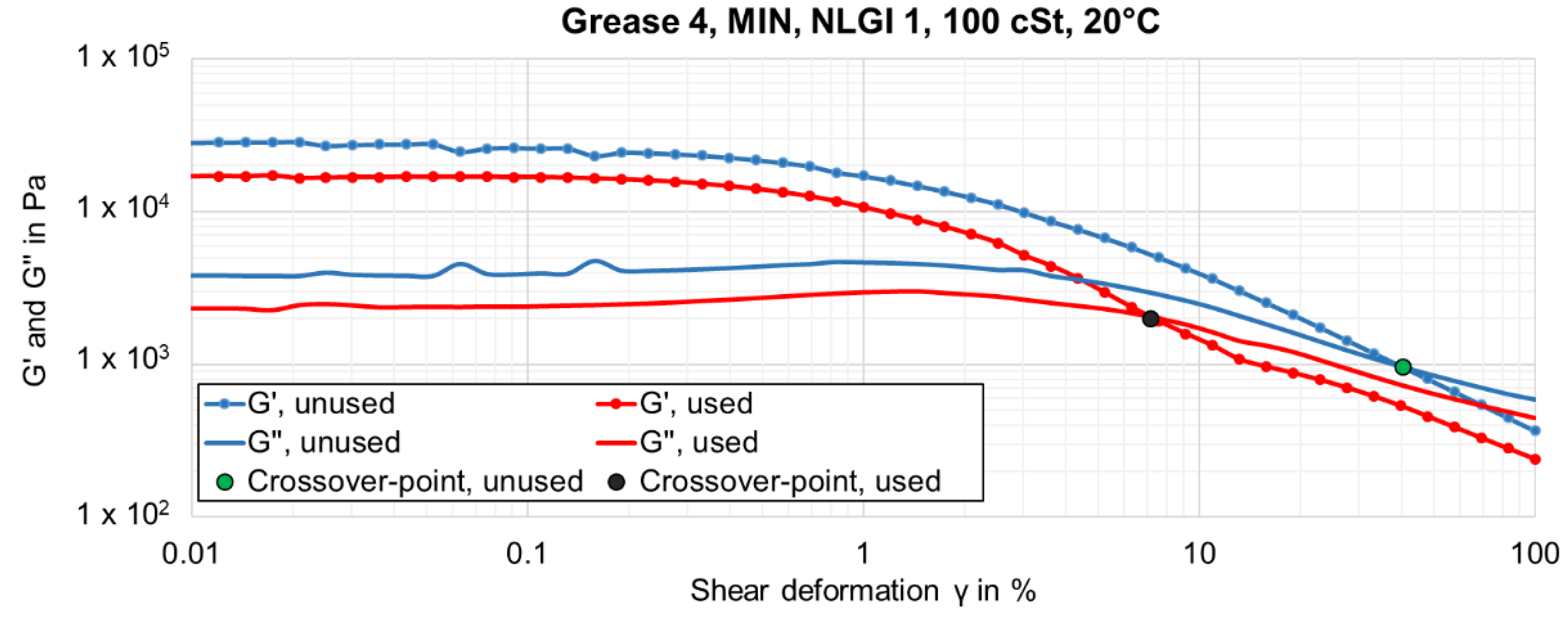 Lubricants 10 00163 g021 550