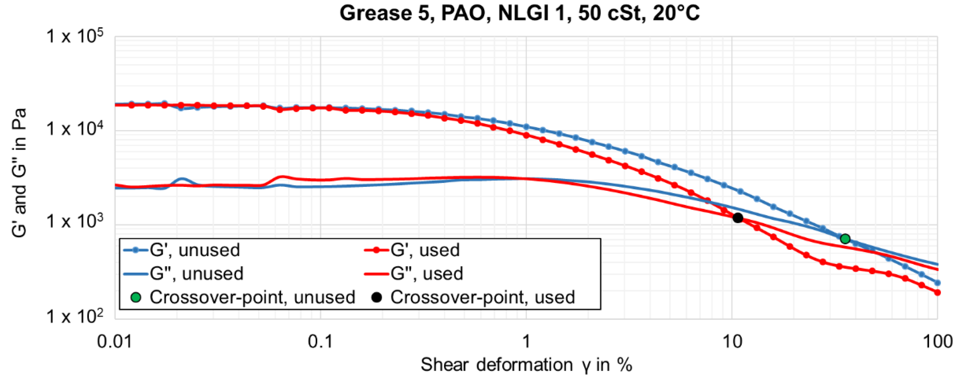 Lubricants 10 00163 g022 550