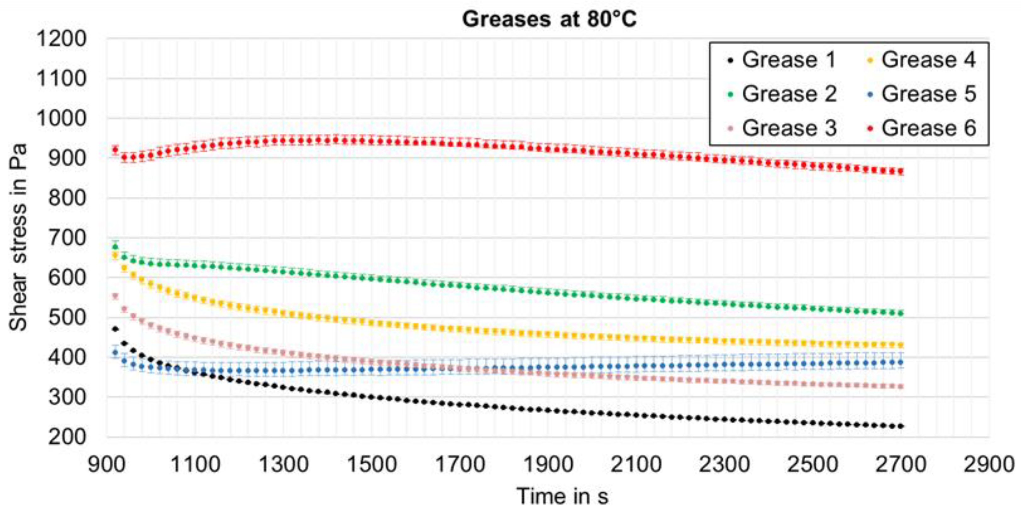 Lubricants 10 00163 i001