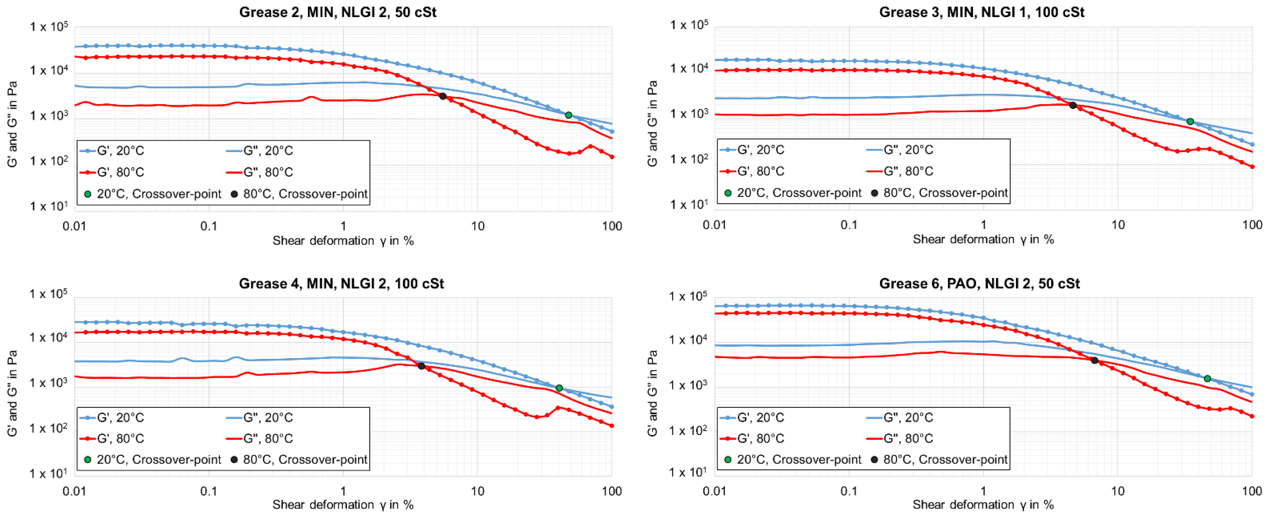 Lubricants 10 00163 i002