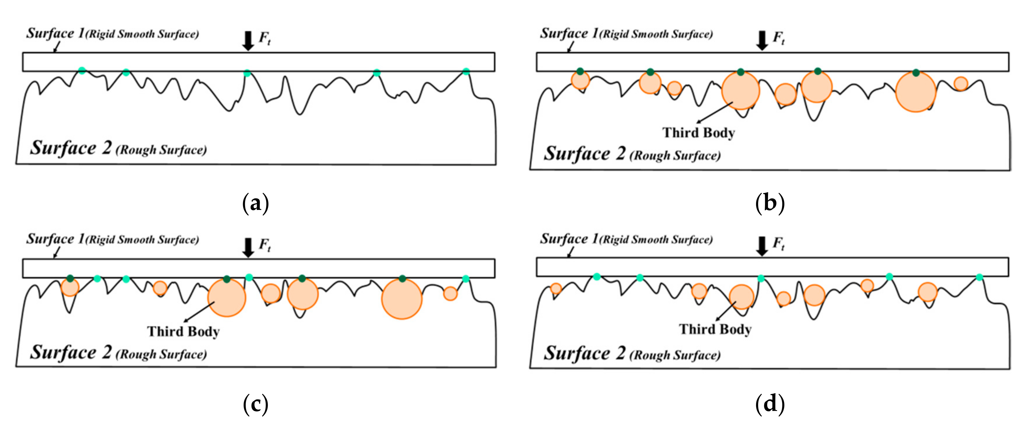 Lubricants 10 00164 g001 550
