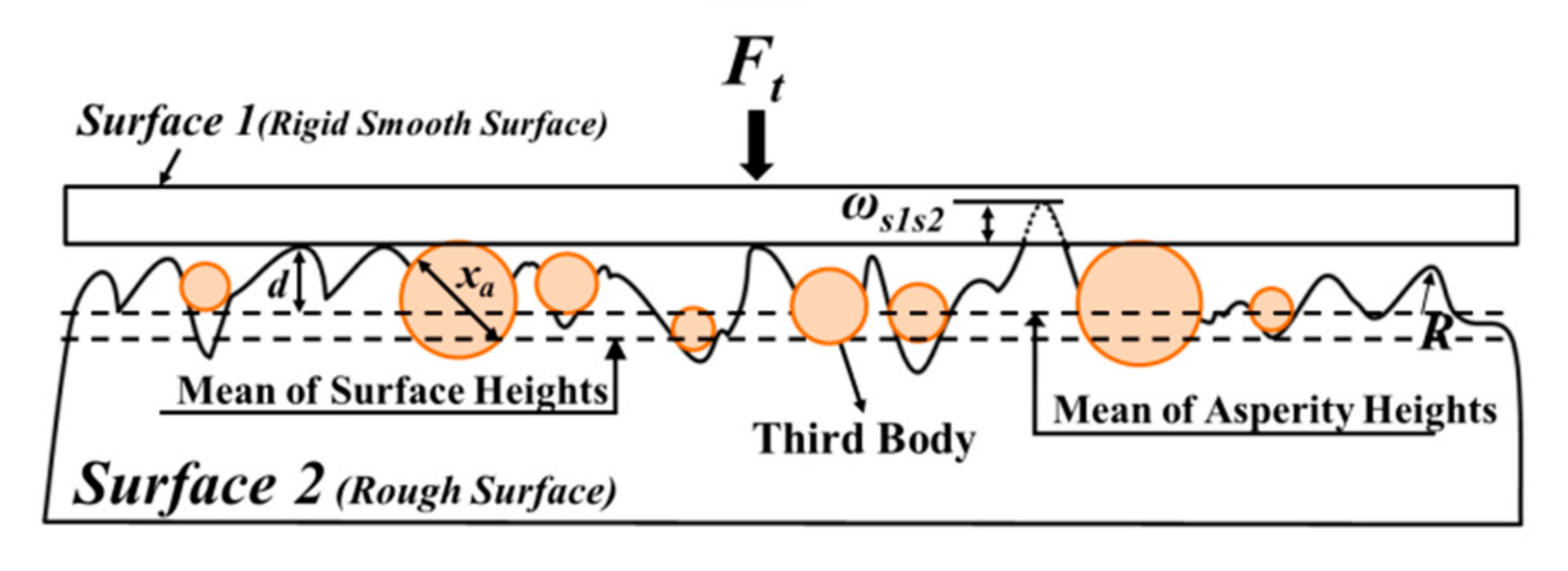 Lubricants 10 00164 g002 550