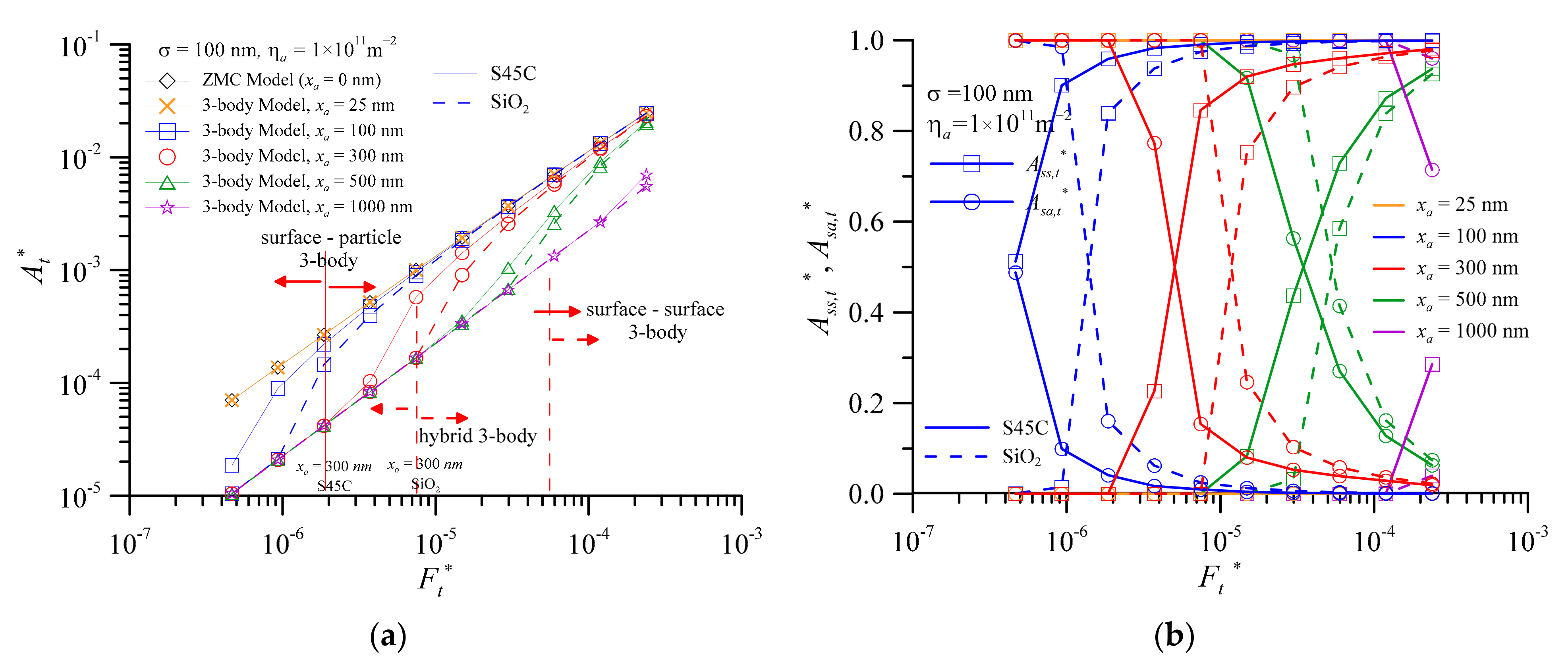 Lubricants 10 00164 g003 550