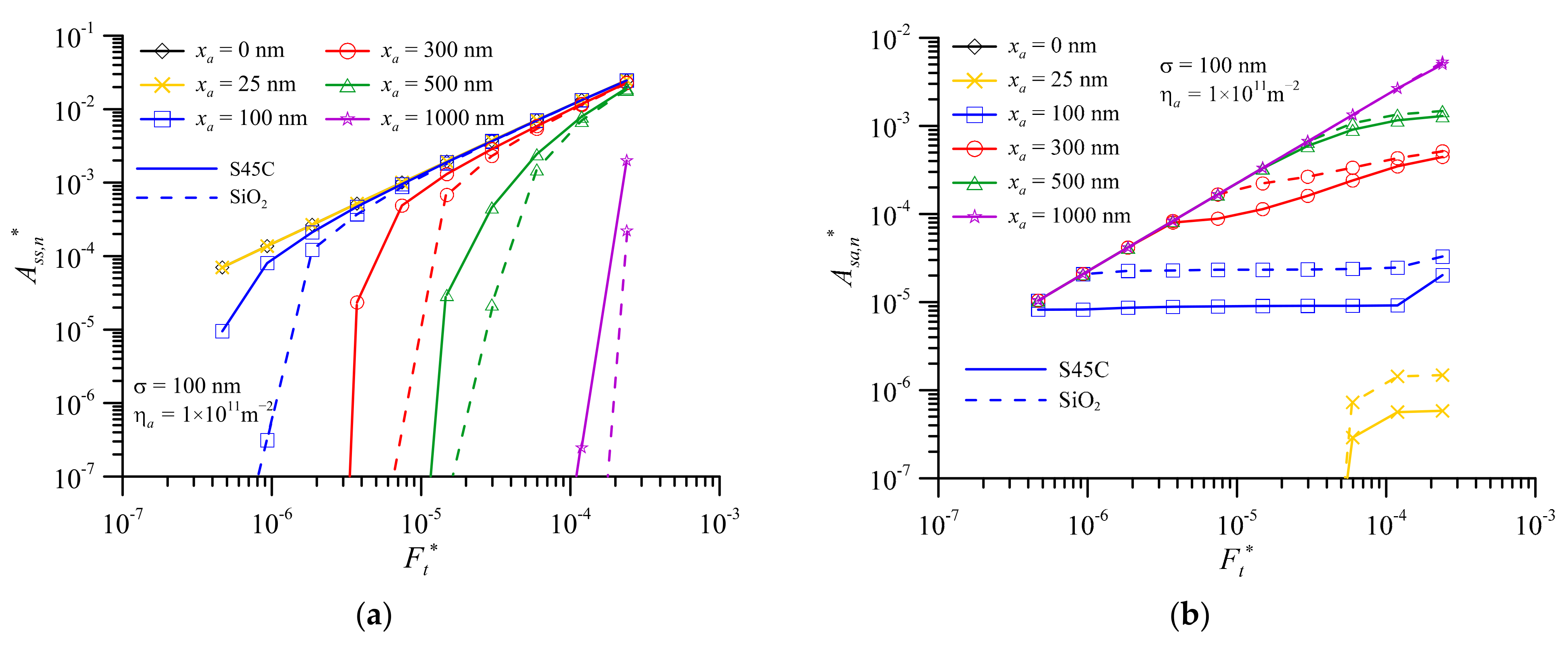 Lubricants 10 00164 g004 550