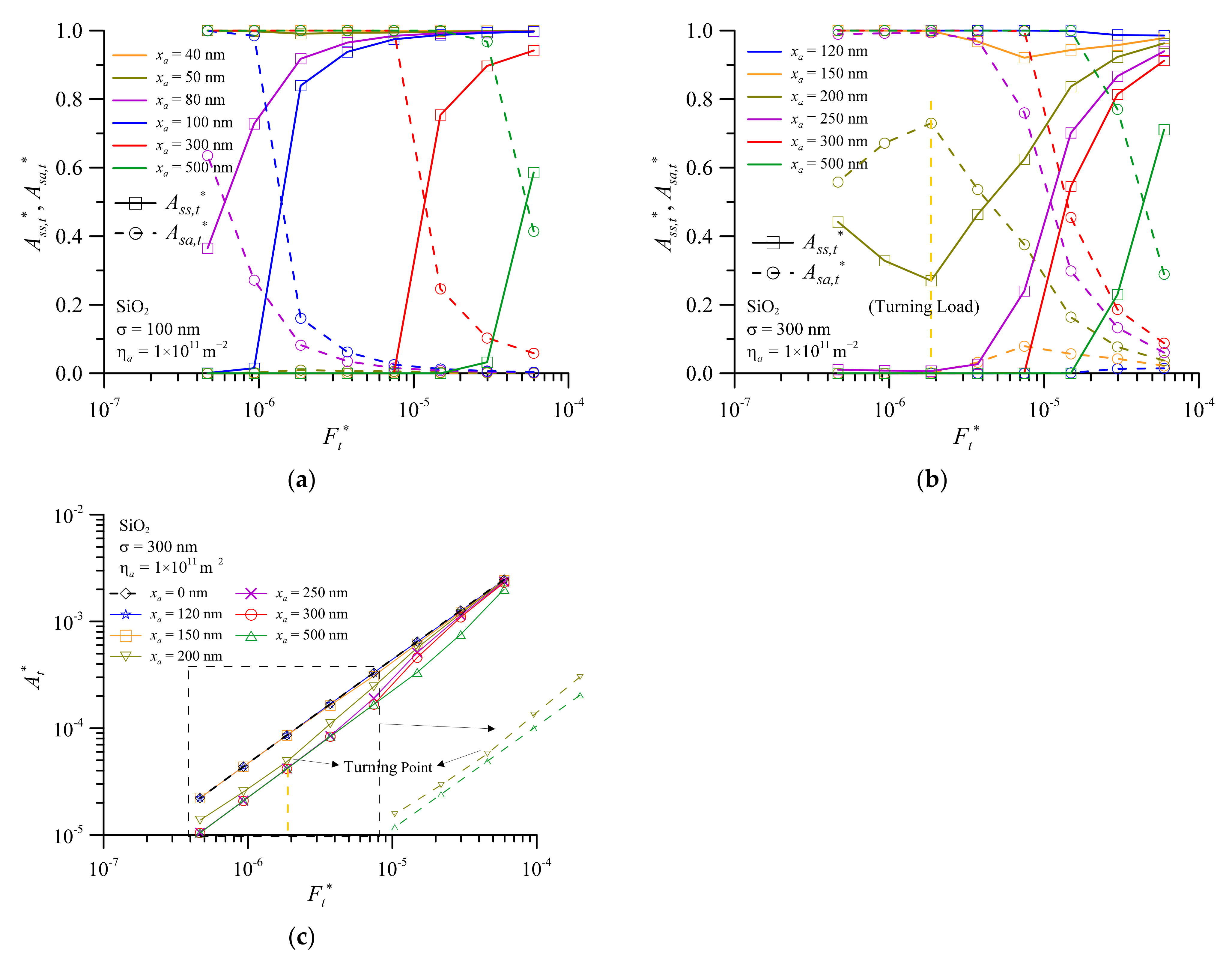 Lubricants 10 00164 g006 550