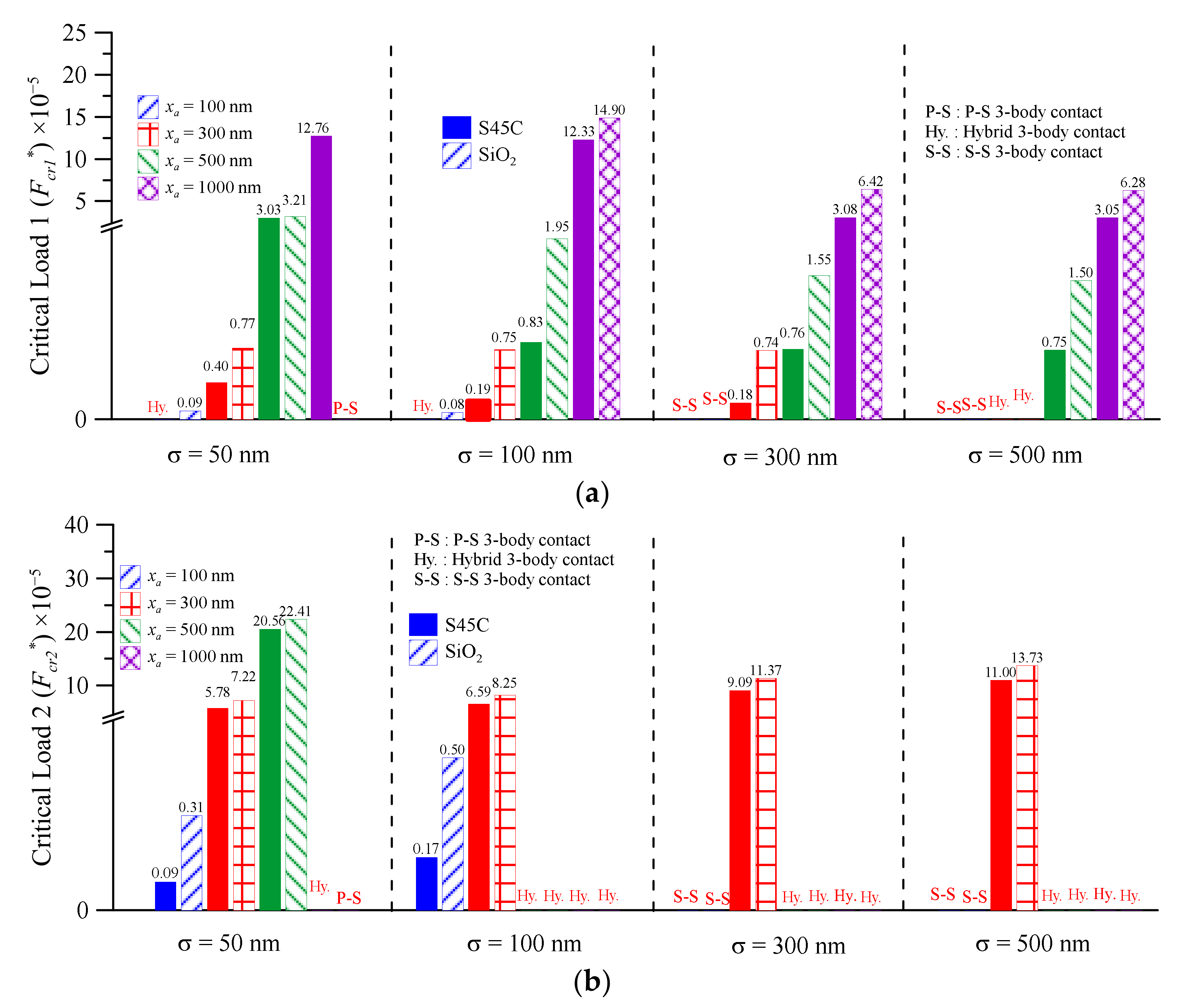 Lubricants 10 00164 g009 550