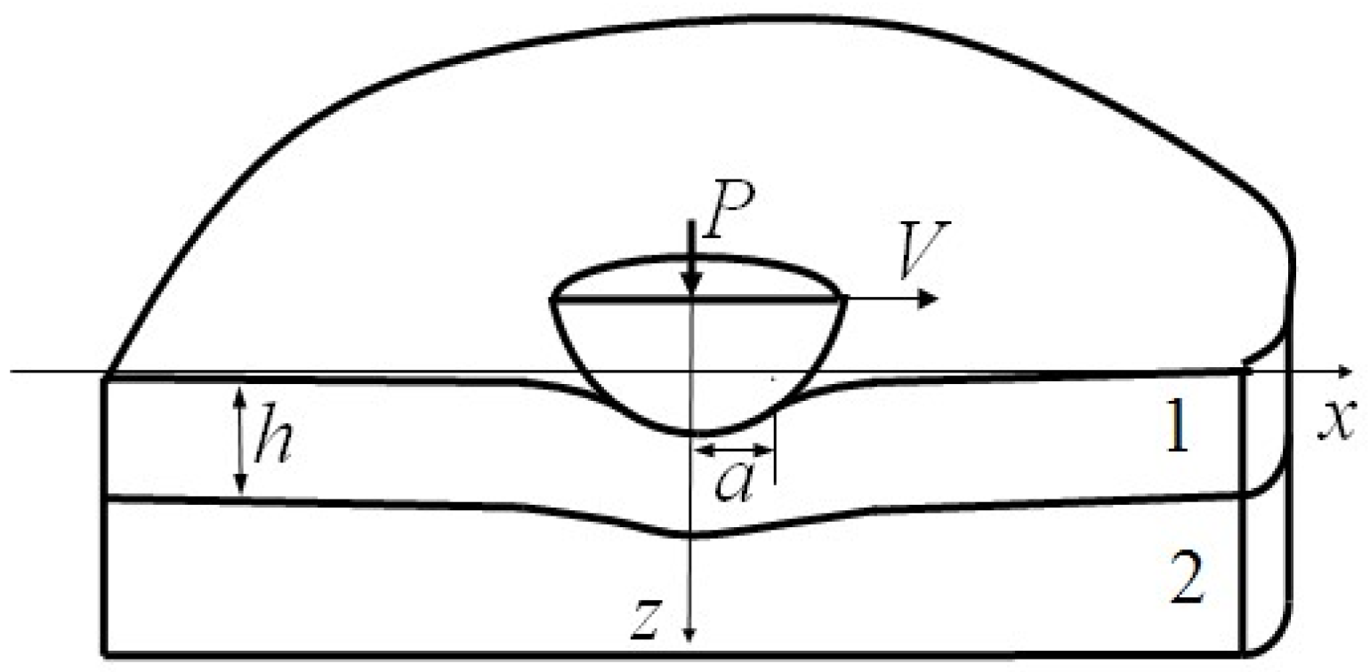 Lubricants 10 00165 g001 550