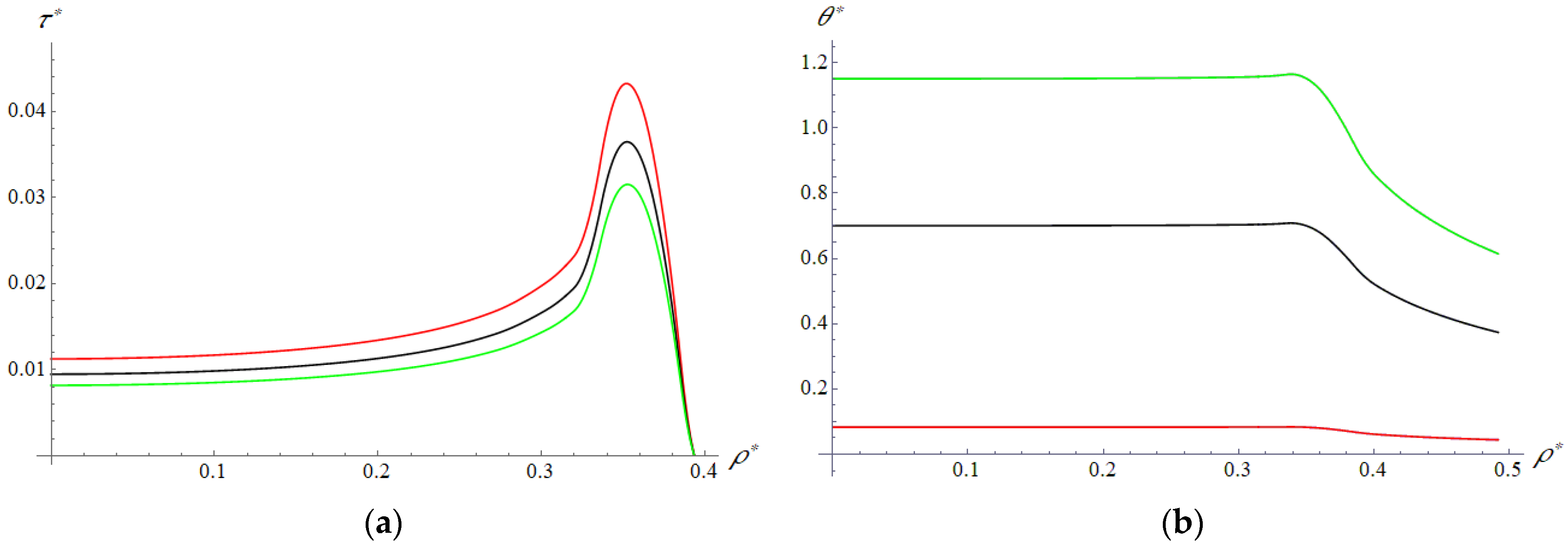 Lubricants 10 00165 g003 550