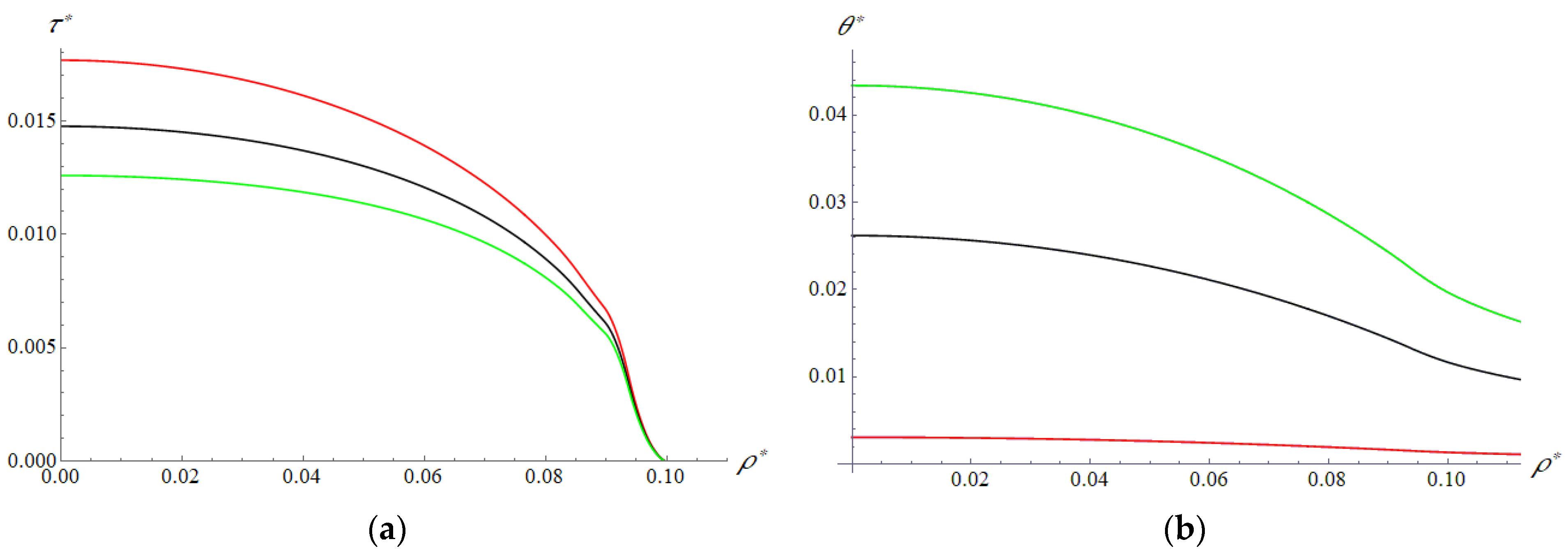 Lubricants 10 00165 g007 550
