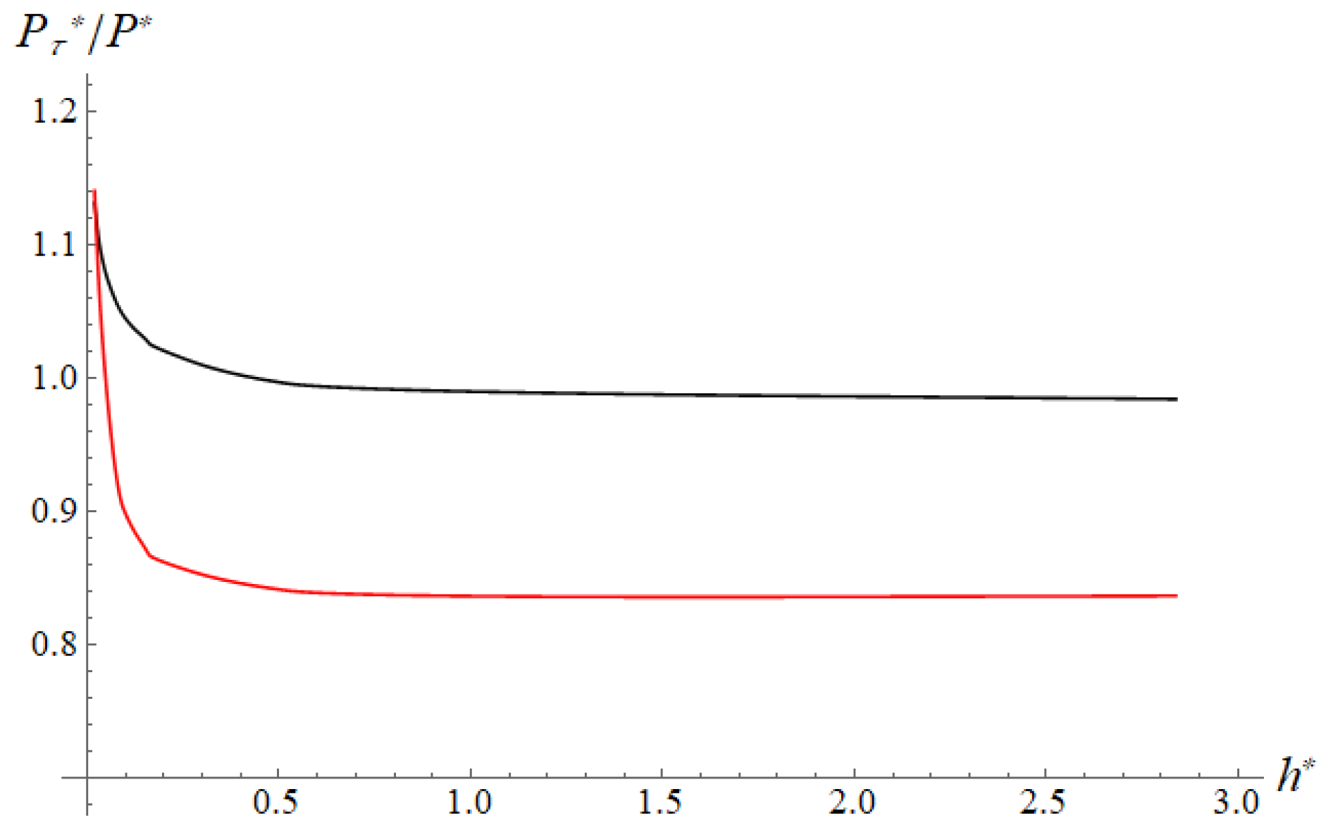 Lubricants 10 00165 g010 550