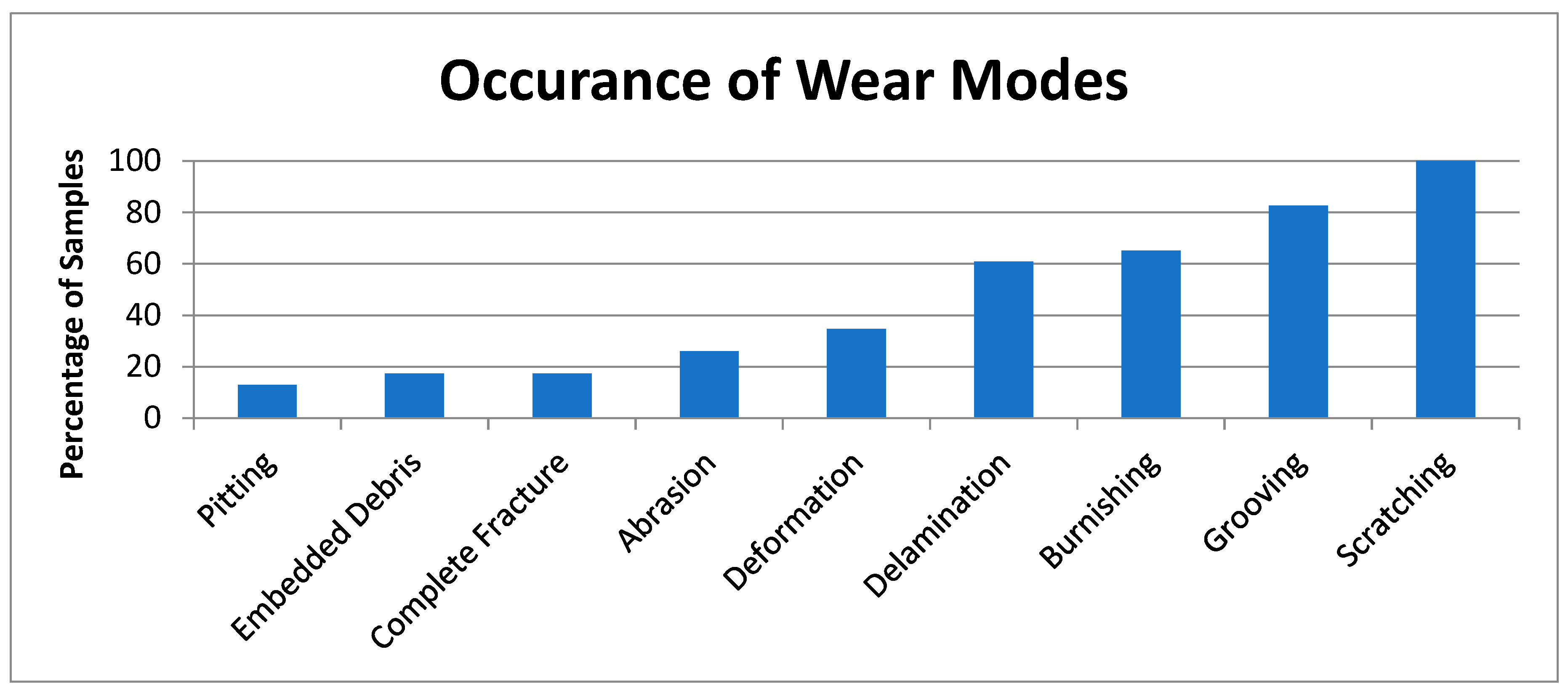 Lubricants 10 00166 g002