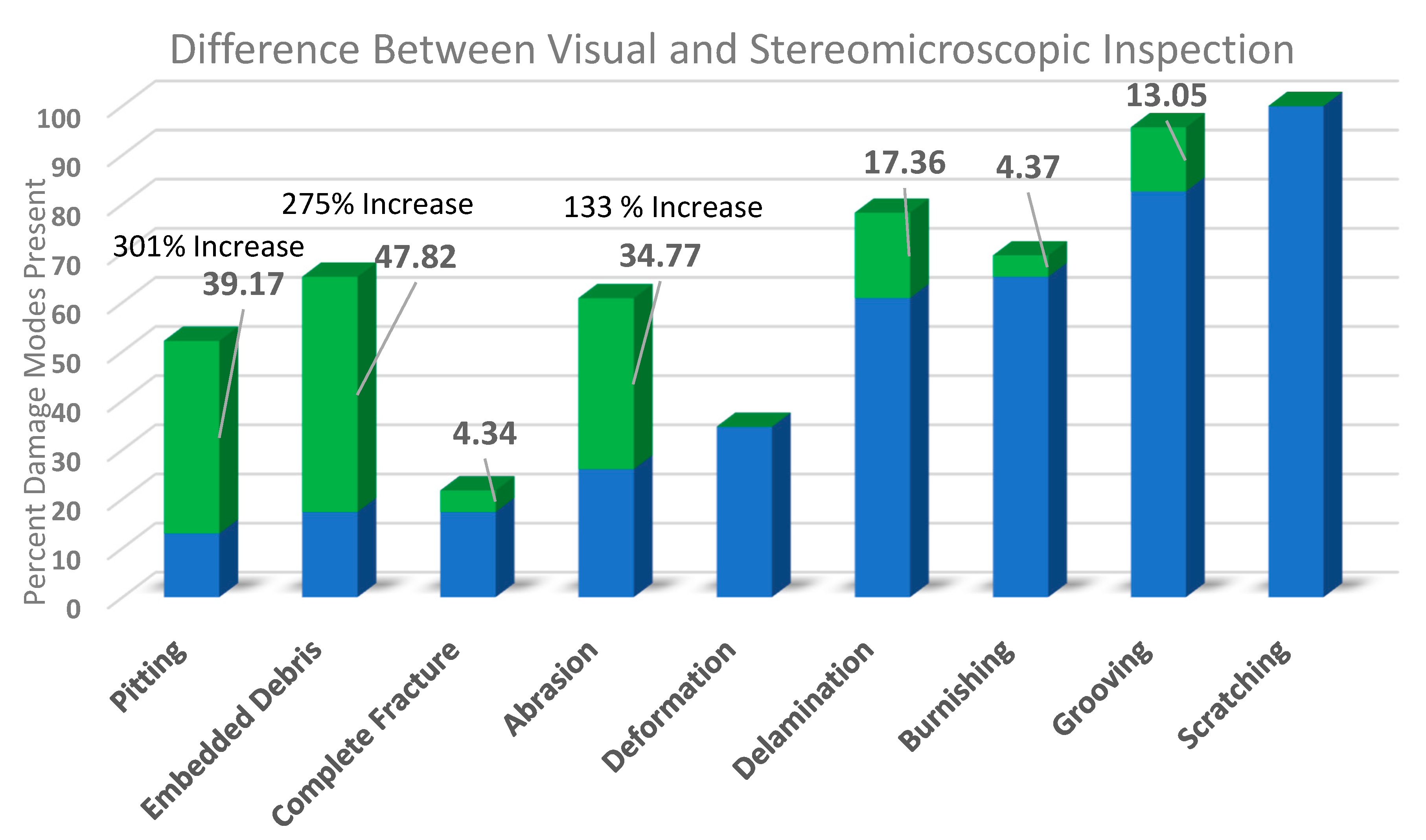 Lubricants 10 00166 g006