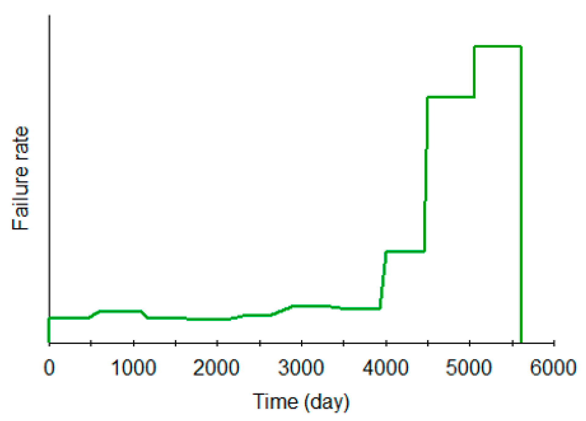 Lubricants 10 00166 g011