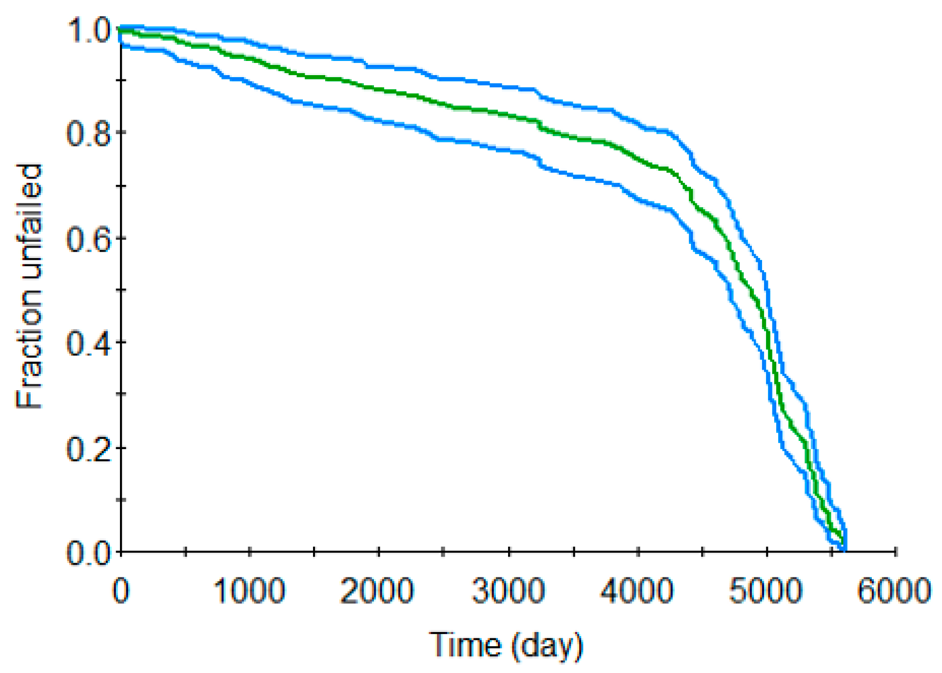 Lubricants 10 00166 g012