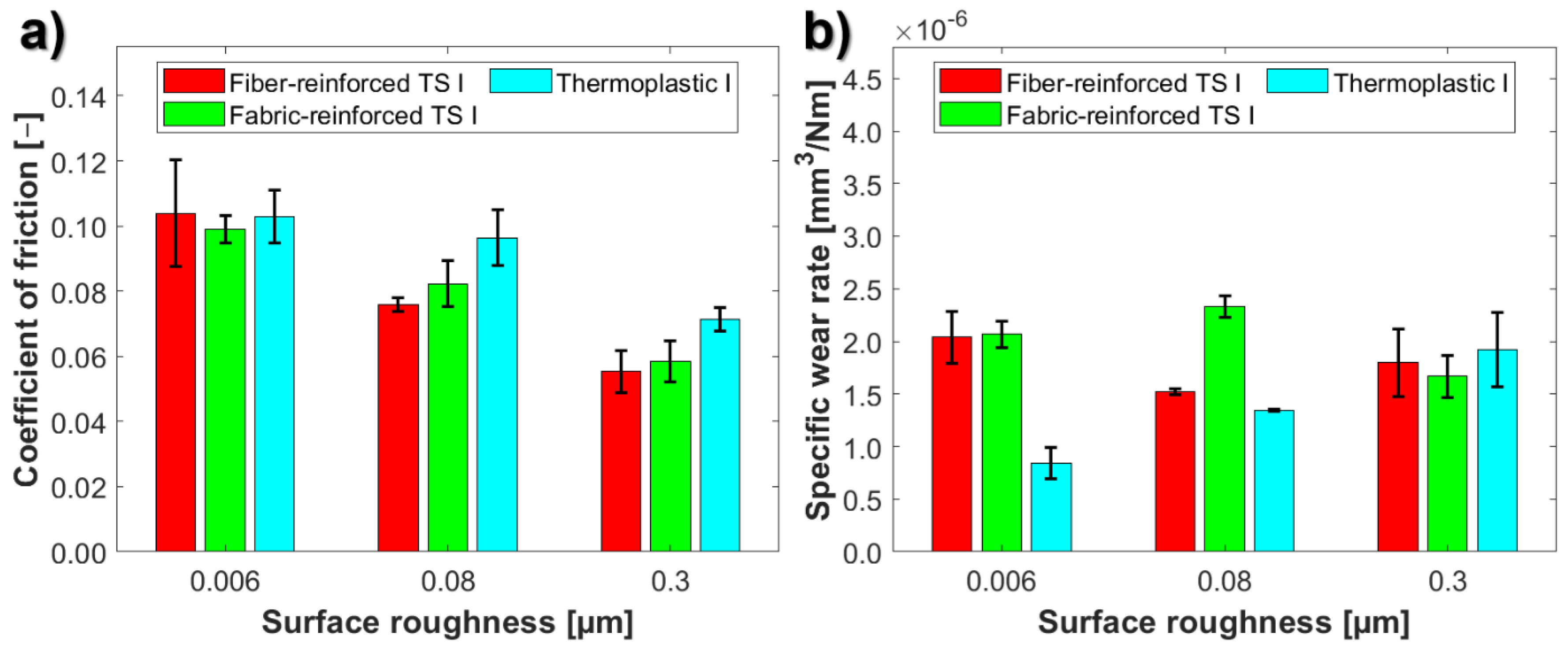 Lubricants 10 00167 g002 550