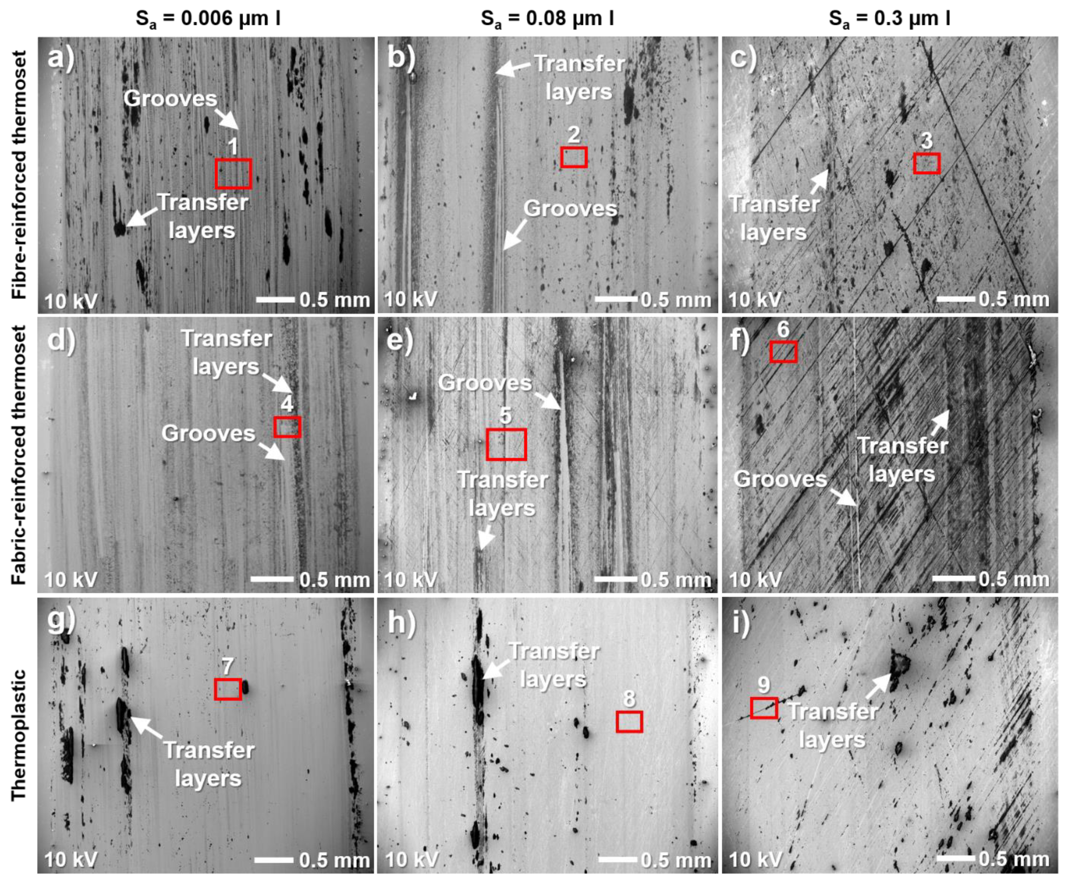 Lubricants 10 00167 g004 550