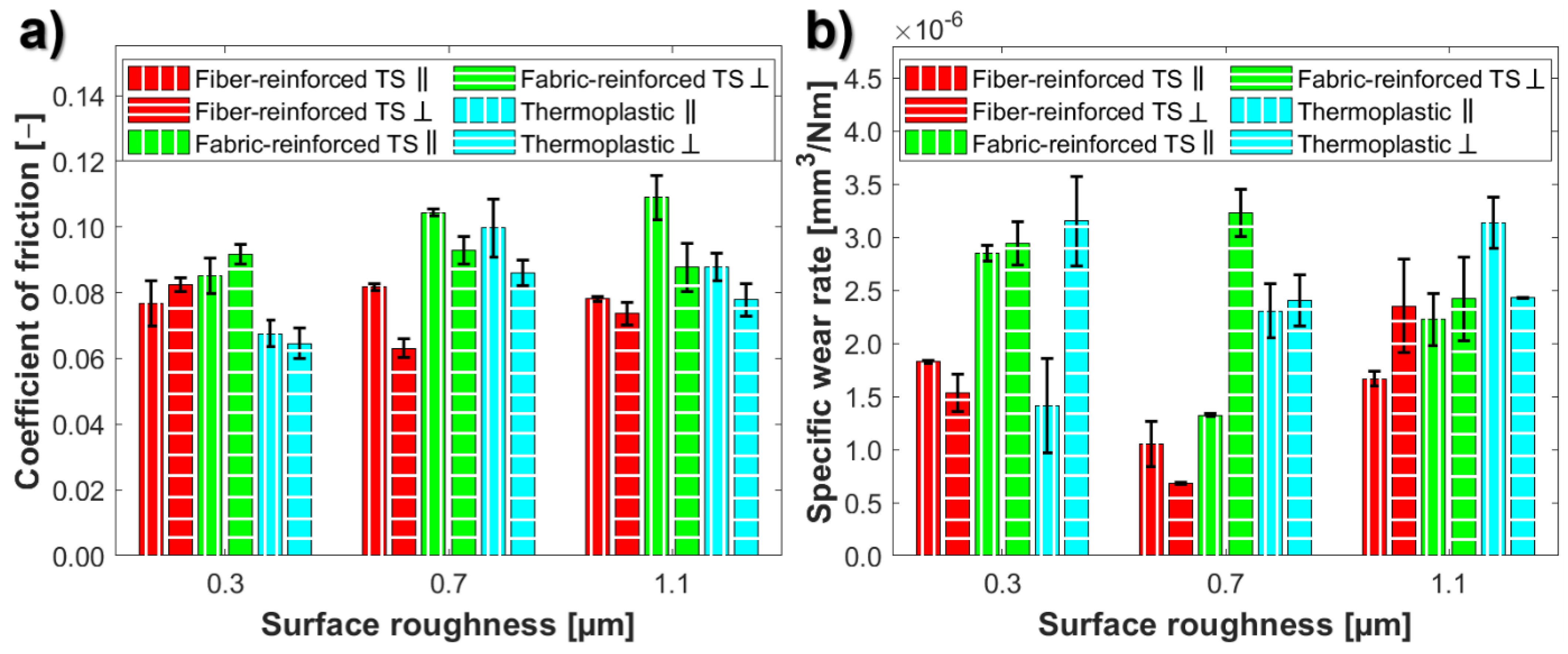 Lubricants 10 00167 g010 550