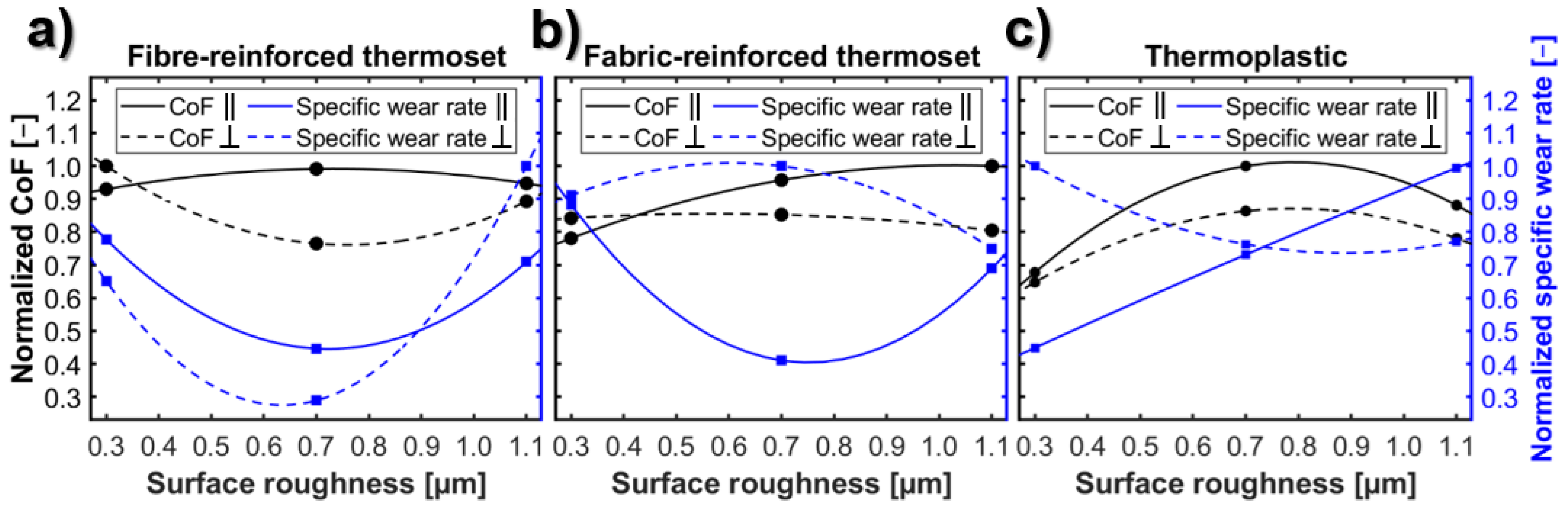 Lubricants 10 00167 g011 550