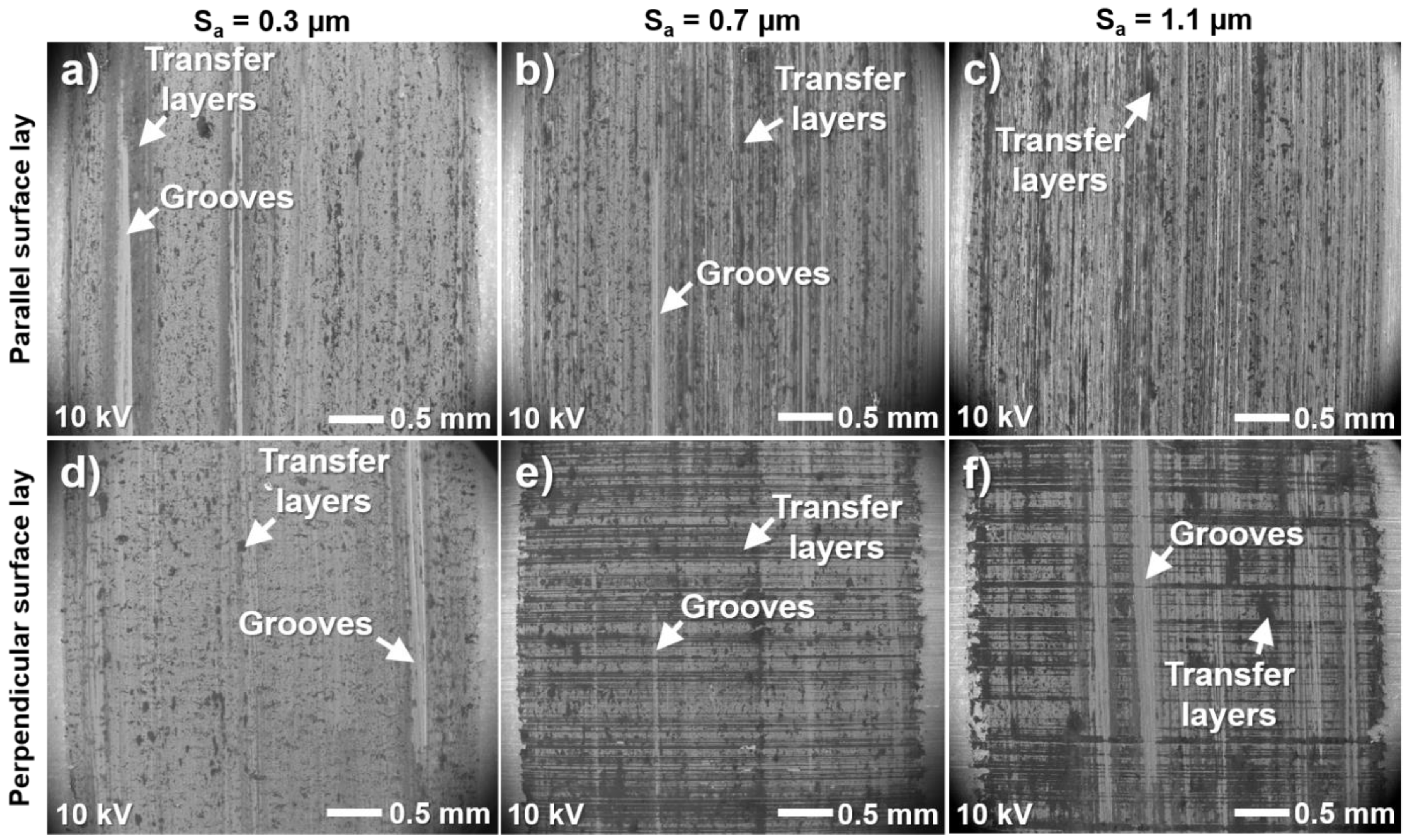 Lubricants 10 00167 g013 550