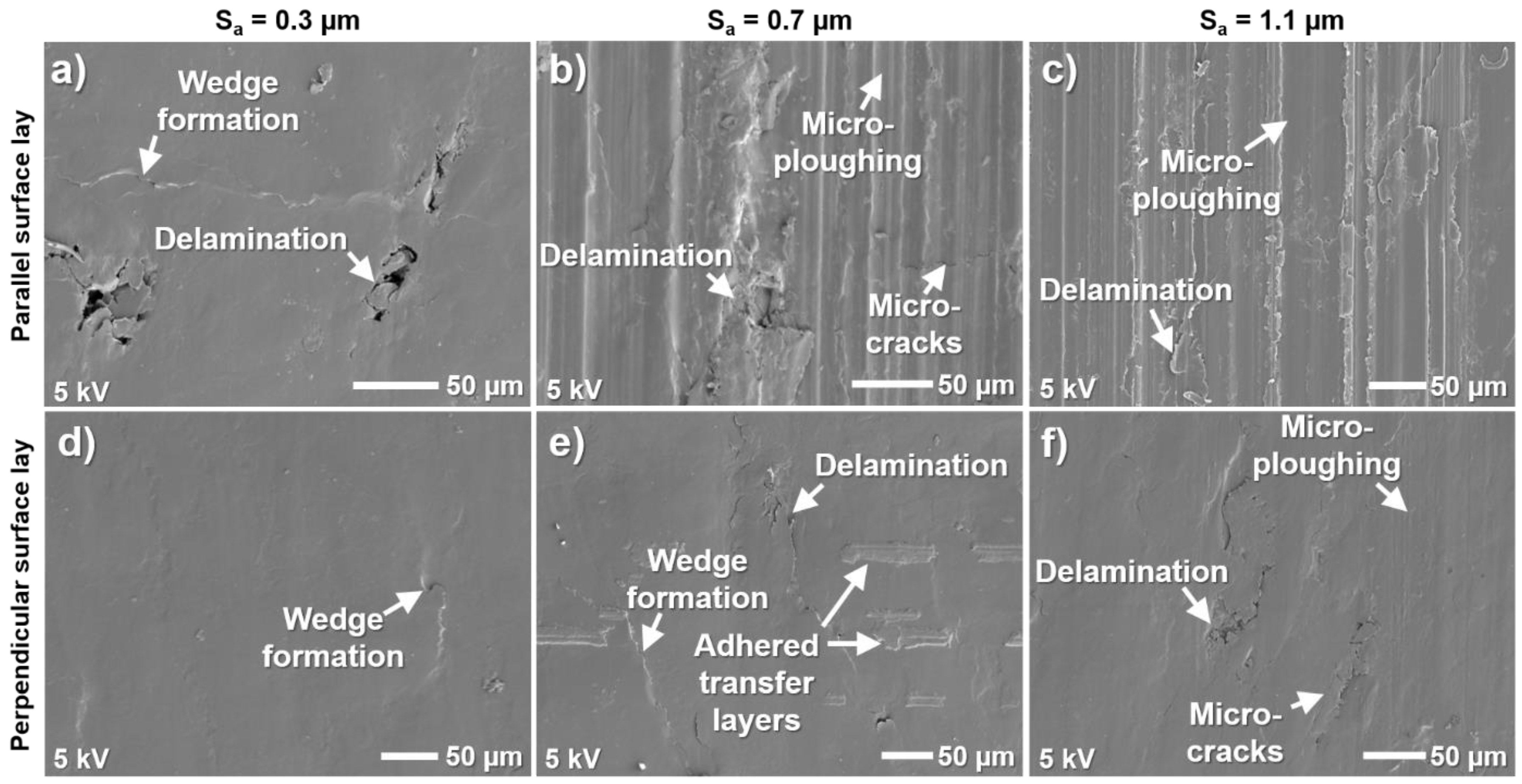 Lubricants 10 00167 g015 550