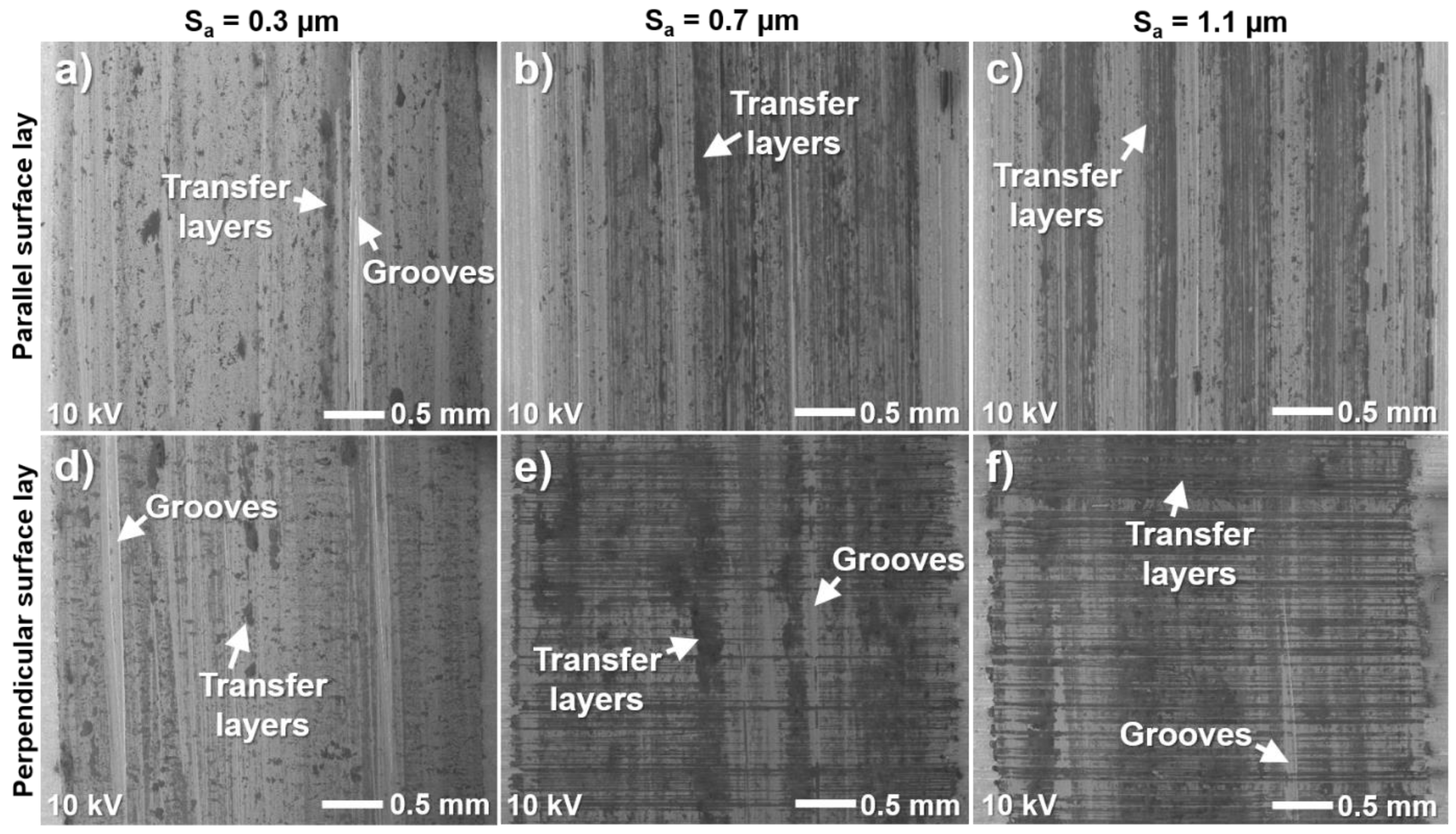 Lubricants 10 00167 g017 550
