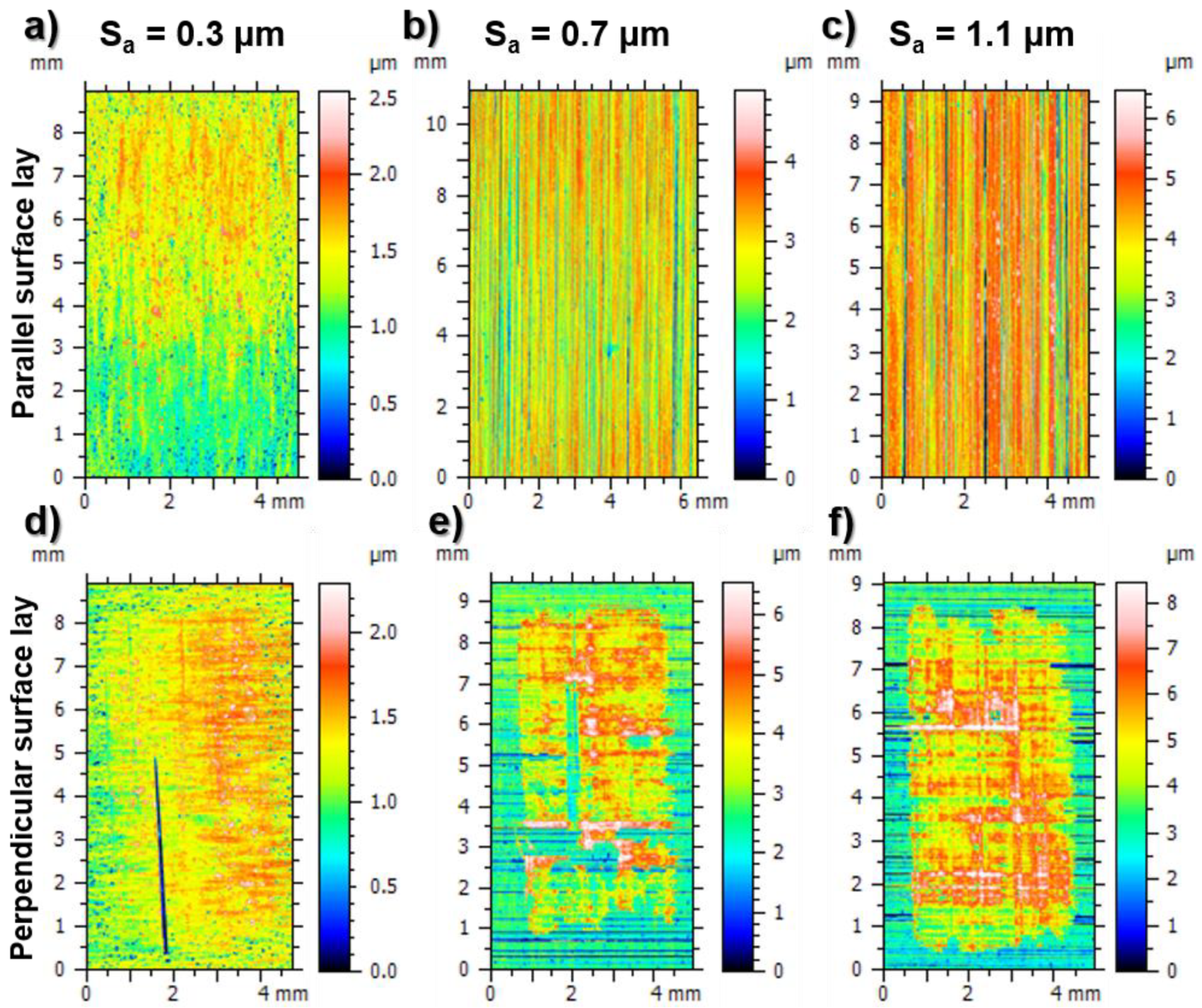 Lubricants 10 00167 g020 550