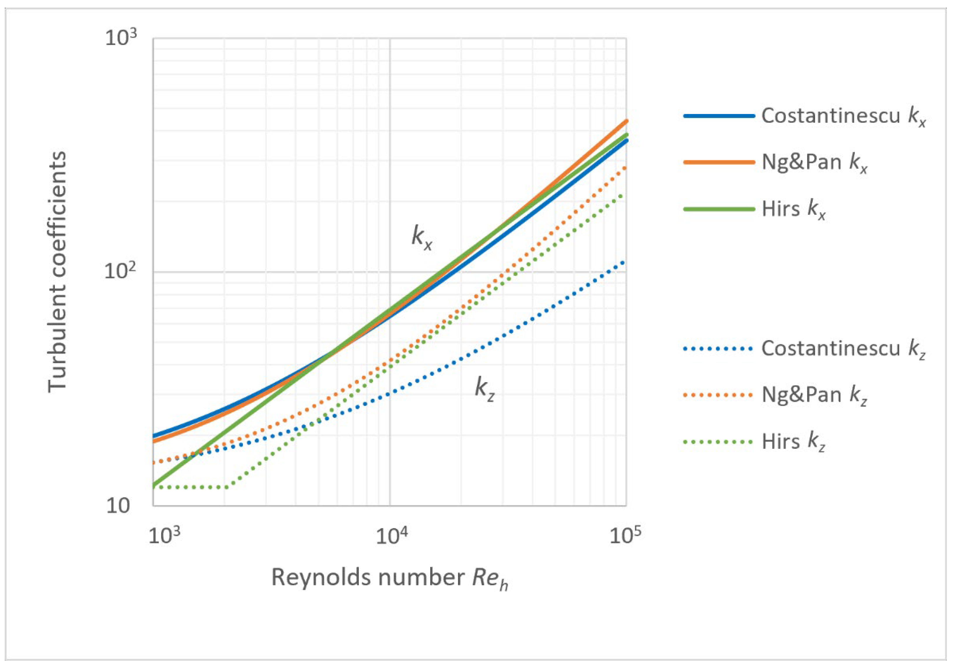 Lubricants 10 00171 g002