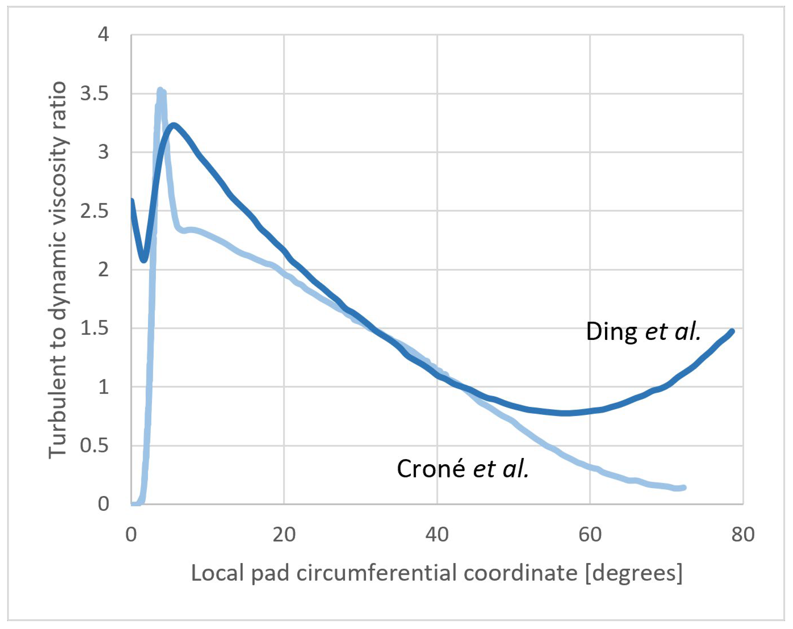 Lubricants 10 00171 g003