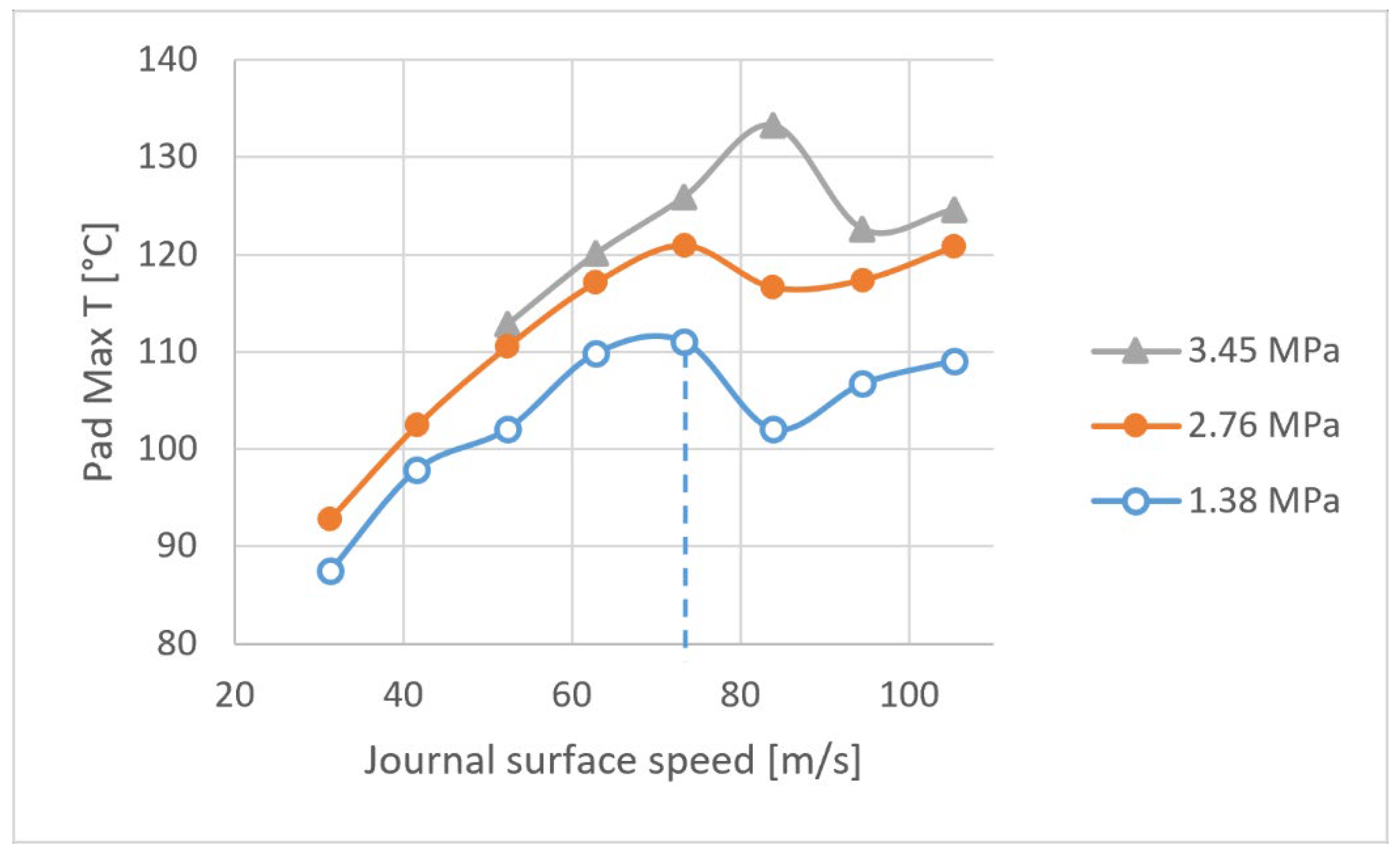 Lubricants 10 00171 g005