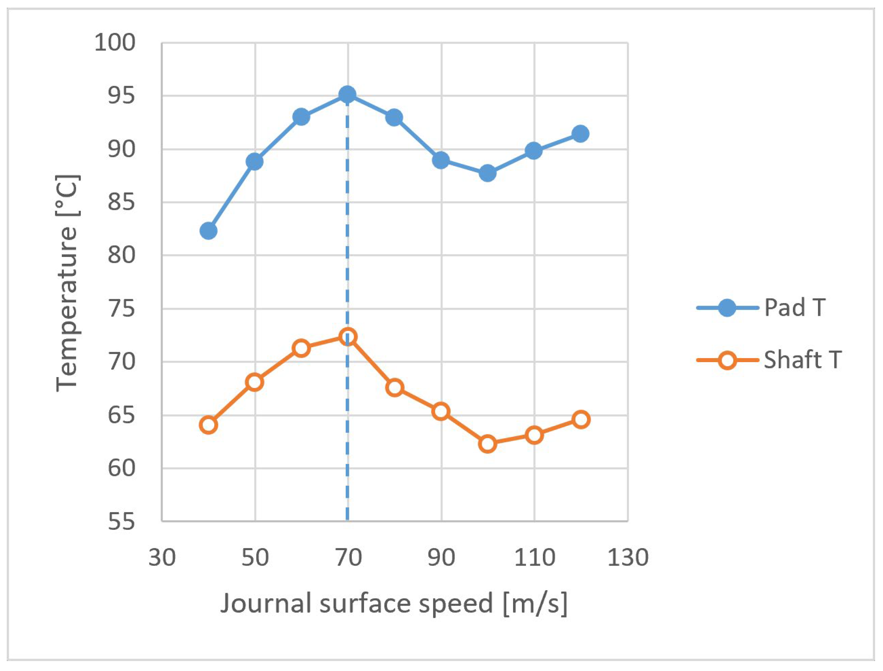 Lubricants 10 00171 g006