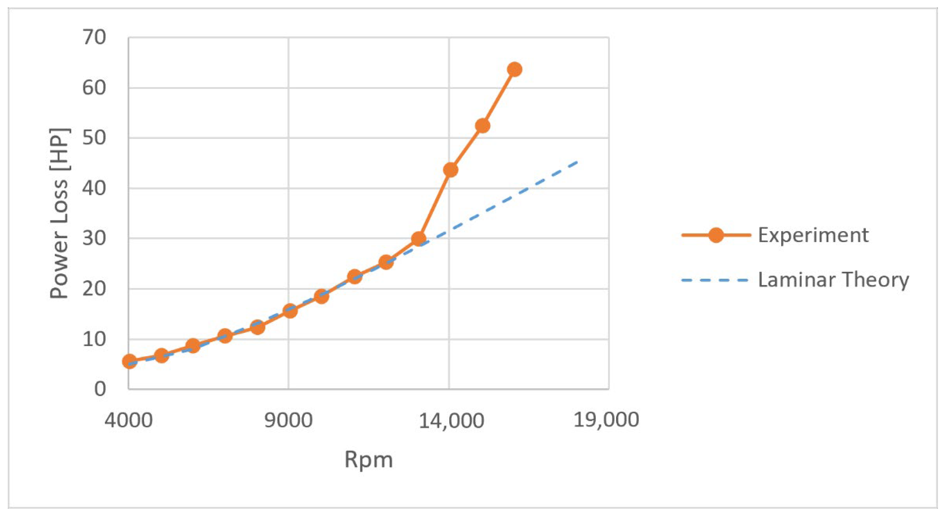 Lubricants 10 00171 g008