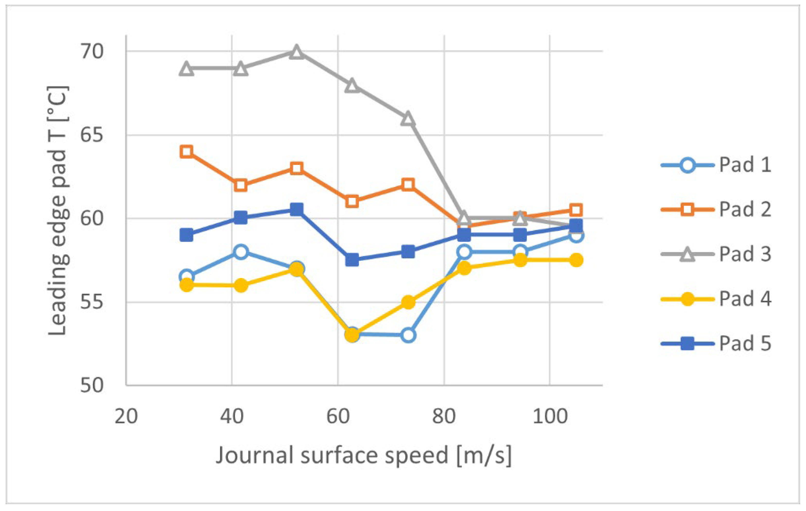 Lubricants 10 00171 g009