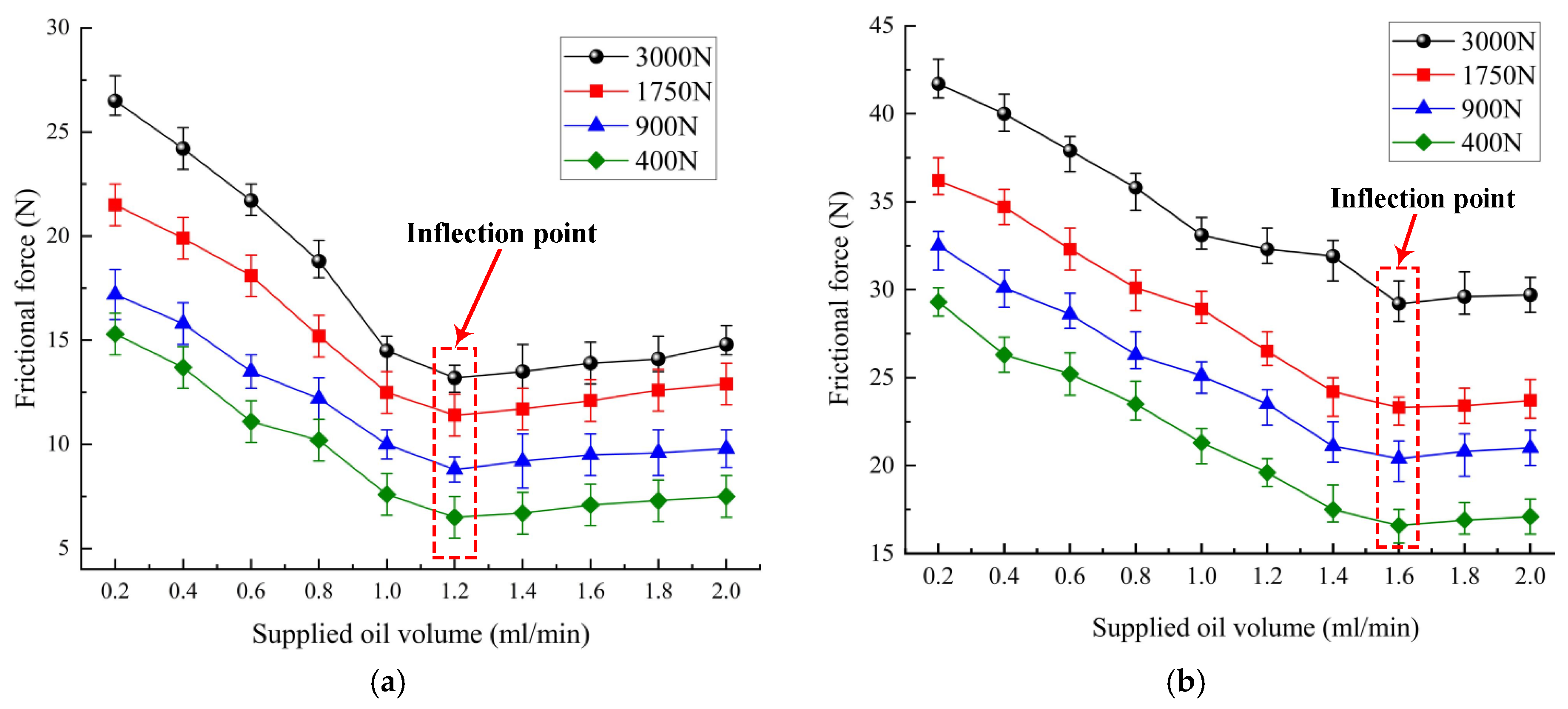 Lubricants 10 00174 g003 550