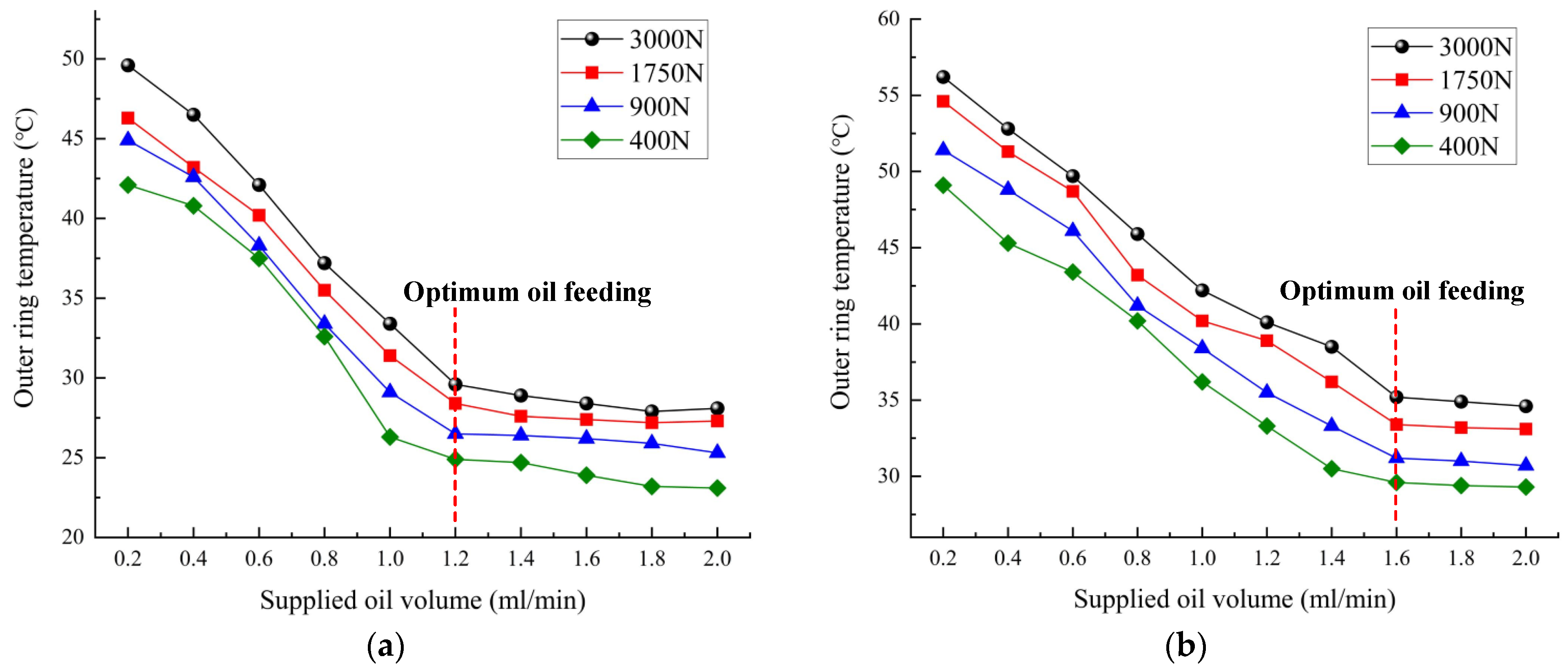 Lubricants 10 00174 g005 550