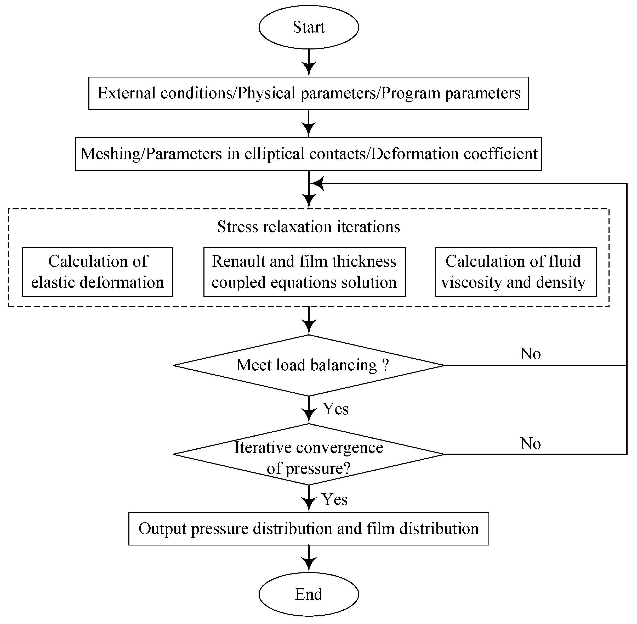 Lubricants 10 00174 g008 550