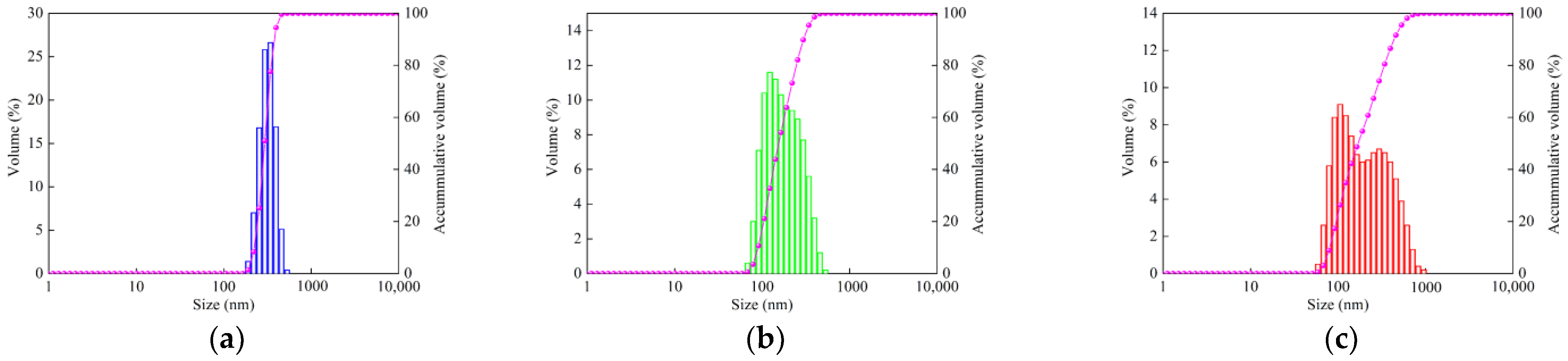 Lubricants 10 00175 g003 550