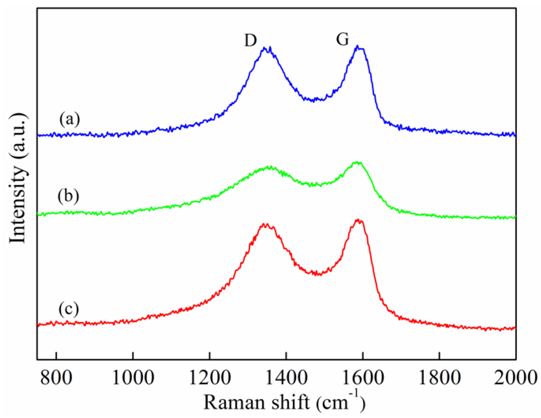 Lubricants 10 00175 g004 550